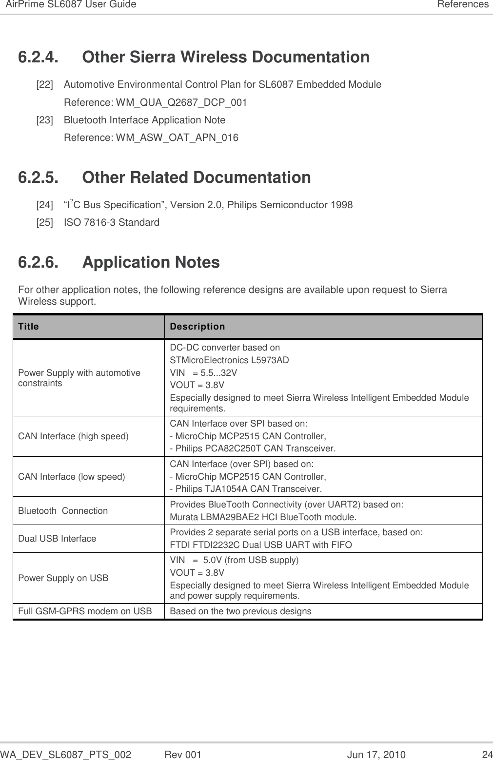   WA_DEV_SL6087_PTS_002  Rev 001  Jun 17, 2010  24 AirPrime SL6087 User Guide References 6.2.4.  Other Sierra Wireless Documentation [22] Automotive Environmental Control Plan for SL6087 Embedded Module Reference: WM_QUA_Q2687_DCP_001 [23] Bluetooth Interface Application Note  Reference: WM_ASW_OAT_APN_016 6.2.5.  Other Related Documentation [24] “I2C Bus Specification”, Version 2.0, Philips Semiconductor 1998 [25] ISO 7816-3 Standard 6.2.6.  Application Notes For other application notes, the following reference designs are available upon request to Sierra Wireless support. Title Description Power Supply with automotive constraints DC-DC converter based on   STMicroElectronics L5973AD VIN   = 5.5...32V VOUT = 3.8V Especially designed to meet Sierra Wireless Intelligent Embedded Module requirements. CAN Interface (high speed) CAN Interface over SPI based on: - MicroChip MCP2515 CAN Controller, - Philips PCA82C250T CAN Transceiver. CAN Interface (low speed) CAN Interface (over SPI) based on: - MicroChip MCP2515 CAN Controller, - Philips TJA1054A CAN Transceiver. Bluetooth  Connection Provides BlueTooth Connectivity (over UART2) based on:  Murata LBMA29BAE2 HCI BlueTooth module. Dual USB Interface Provides 2 separate serial ports on a USB interface, based on: FTDI FTDI2232C Dual USB UART with FIFO Power Supply on USB  VIN   =  5.0V (from USB supply) VOUT = 3.8V Especially designed to meet Sierra Wireless Intelligent Embedded Module and power supply requirements. Full GSM-GPRS modem on USB Based on the two previous designs 