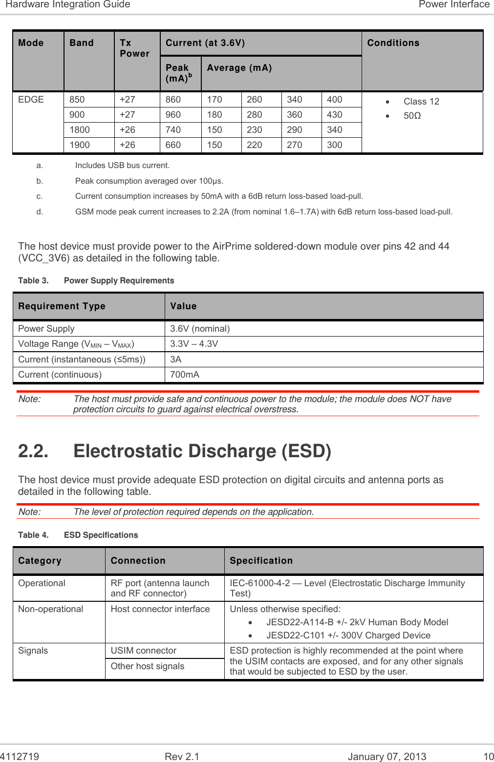   4112719  Rev 2.1  January 07, 2013  10 Hardware Integration Guide Power Interface Mode Band Tx Power Current (at 3.6V) Conditions Peak (mA)b Average (mA) EDGE 850 +27 860 170 260 340 400   Class 12  50Ω 900 +27 960 180 280 360 430 1800 +26 740 150 230 290 340 1900 +26 660 150 220 270 300 a.    Includes USB bus current. b.    Peak consumption averaged over 100µs. c.    Current consumption increases by 50mA with a 6dB return loss-based load-pull. d.    GSM mode peak current increases to 2.2A (from nominal 1.6–1.7A) with 6dB return loss-based load-pull.  The host device must provide power to the AirPrime soldered-down module over pins 42 and 44 (VCC_3V6) as detailed in the following table. Table 3.  Power Supply Requirements Requirement Type Value Power Supply 3.6V (nominal) Voltage Range (VMIN – VMAX) 3.3V – 4.3V Current (instantaneous (≤5ms)) 3A Current (continuous) 700mA Note:   The host must provide safe and continuous power to the module; the module does NOT have protection circuits to guard against electrical overstress. 2.2.  Electrostatic Discharge (ESD) The host device must provide adequate ESD protection on digital circuits and antenna ports as detailed in the following table. Note:   The level of protection required depends on the application. Table 4.  ESD Specifications Category Connection Specification Operational RF port (antenna launch and RF connector) IEC-61000-4-2 — Level (Electrostatic Discharge Immunity Test) Non-operational Host connector interface Unless otherwise specified:   JESD22-A114-B +/- 2kV Human Body Model   JESD22-C101 +/- 300V Charged Device Signals USIM connector ESD protection is highly recommended at the point where the USIM contacts are exposed, and for any other signals that would be subjected to ESD by the user. Other host signals    