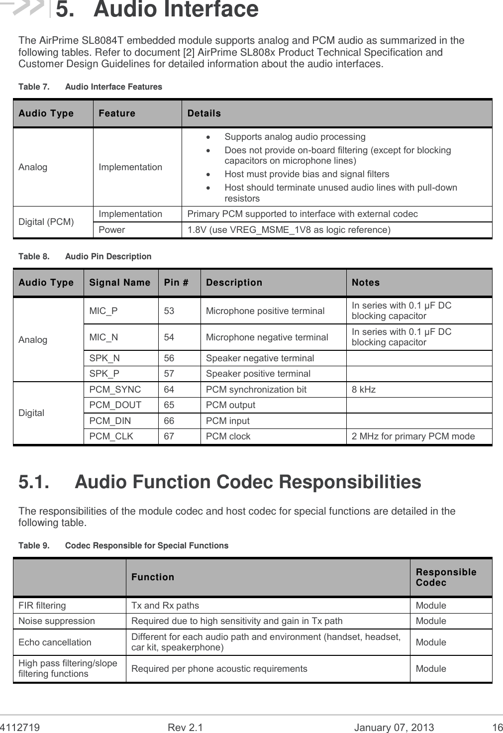  4112719  Rev 2.1  January 07, 2013  16 5.  Audio Interface The AirPrime SL8084T embedded module supports analog and PCM audio as summarized in the following tables. Refer to document [2] AirPrime SL808x Product Technical Specification and Customer Design Guidelines for detailed information about the audio interfaces. Table 7.  Audio Interface Features Audio Type Feature Details Analog Implementation   Supports analog audio processing   Does not provide on-board filtering (except for blocking capacitors on microphone lines)   Host must provide bias and signal filters   Host should terminate unused audio lines with pull-down resistors Digital (PCM) Implementation Primary PCM supported to interface with external codec Power 1.8V (use VREG_MSME_1V8 as logic reference) Table 8.  Audio Pin Description Audio Type Signal Name Pin # Description Notes Analog MIC_P 53 Microphone positive terminal In series with 0.1 μF DC blocking capacitor MIC_N 54 Microphone negative terminal In series with 0.1 μF DC blocking capacitor SPK_N 56 Speaker negative terminal  SPK_P 57 Speaker positive terminal  Digital PCM_SYNC 64 PCM synchronization bit 8 kHz PCM_DOUT 65 PCM output  PCM_DIN 66 PCM input  PCM_CLK 67 PCM clock 2 MHz for primary PCM mode 5.1.  Audio Function Codec Responsibilities The responsibilities of the module codec and host codec for special functions are detailed in the following table. Table 9.  Codec Responsible for Special Functions  Function Responsible Codec FIR filtering Tx and Rx paths Module Noise suppression Required due to high sensitivity and gain in Tx path Module Echo cancellation Different for each audio path and environment (handset, headset, car kit, speakerphone) Module High pass filtering/slope filtering functions Required per phone acoustic requirements Module 