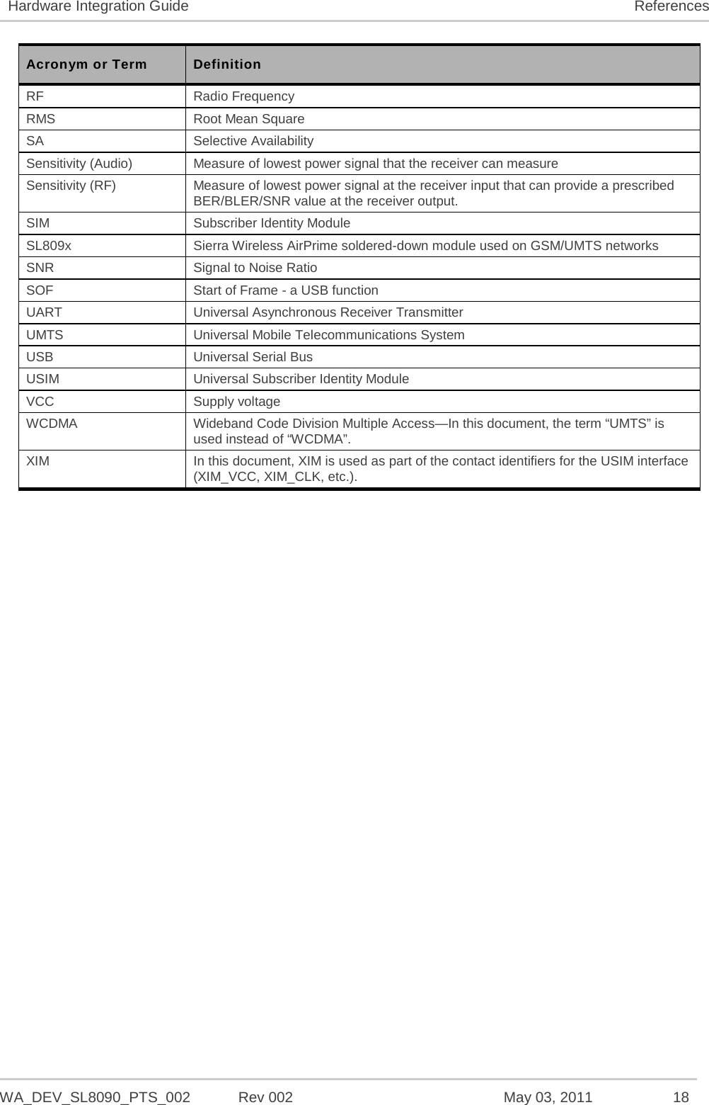   WA_DEV_SL8090_PTS_002 Rev 002  May 03, 2011 18 Hardware Integration Guide References Acronym or Term Definition RF Radio Frequency RMS Root Mean Square SA  Selective Availability Sensitivity (Audio) Measure of lowest power signal that the receiver can measure Sensitivity (RF) Measure of lowest power signal at the receiver input that can provide a prescribed BER/BLER/SNR value at the receiver output. SIM  Subscriber Identity Module SL809x Sierra Wireless AirPrime soldered-down module used on GSM/UMTS networks SNR Signal to Noise Ratio SOF Start of Frame - a USB function UART Universal Asynchronous Receiver Transmitter UMTS Universal Mobile Telecommunications System USB Universal Serial Bus USIM Universal Subscriber Identity Module VCC Supply voltage WCDMA Wideband Code Division Multiple Access—In this document, the term “UMTS” is used instead of “WCDMA”. XIM In this document, XIM is used as part of the contact identifiers for the USIM interface (XIM_VCC, XIM_CLK, etc.).    