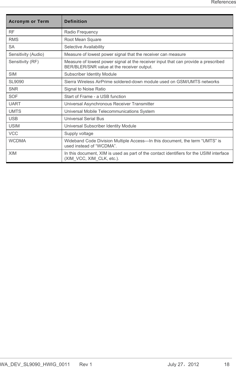   WA_DEV_SL9090_HWIG_0011  Rev 1  July 27，2012 18  References Acronym or Term  Definition RF Radio Frequency RMS  Root Mean Square SA Selective Availability Sensitivity (Audio)  Measure of lowest power signal that the receiver can measure Sensitivity (RF)  Measure of lowest power signal at the receiver input that can provide a prescribed BER/BLER/SNR value at the receiver output. SIM  Subscriber Identity Module SL9090  Sierra Wireless AirPrime soldered-down module used on GSM/UMTS networks SNR  Signal to Noise Ratio SOF  Start of Frame - a USB function UART  Universal Asynchronous Receiver Transmitter UMTS  Universal Mobile Telecommunications System USB  Universal Serial Bus USIM  Universal Subscriber Identity Module VCC Supply voltage WCDMA  Wideband Code Division Multiple Access—In this document, the term “UMTS” is used instead of “WCDMA”. XIM  In this document, XIM is used as part of the contact identifiers for the USIM interface (XIM_VCC, XIM_CLK, etc.).    