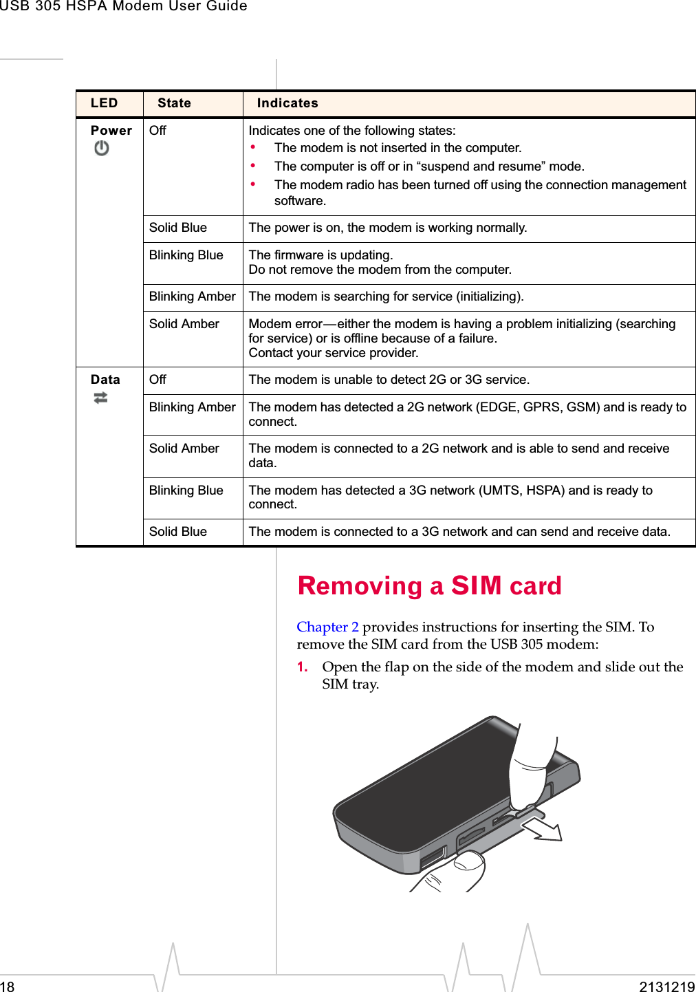 USB 305 HSPA Modem User Guide18 2131219Removing a SIM cardChapter 2ȱprovidesȱinstructionsȱforȱinsertingȱtheȱSIM.ȱToȱremoveȱtheȱSIMȱcardȱfromȱtheȱUSBȱ305ȱmodem:1. OpenȱtheȱflapȱonȱtheȱsideȱofȱtheȱmodemȱandȱslideȱoutȱtheȱSIMȱtray.ȱLED State IndicatesPower Off Indicates one of the following states:•The modem is not inserted in the computer.•The computer is off or in “suspend and resume” mode.•The modem radio has been turned off using the connection management software.Solid Blue The power is on, the modem is working normally.Blinking Blue The firmware is updating. Do not remove the modem from the computer.Blinking Amber The modem is searching for service (initializing).Solid Amber Modem error—either the modem is having a problem initializing (searching for service) or is offline because of a failure. Contact your service provider.Data Off The modem is unable to detect 2G or 3G service.Blinking Amber The modem has detected a 2G network (EDGE, GPRS, GSM) and is ready to connect.Solid Amber The modem is connected to a 2G network and is able to send and receive data.Blinking Blue The modem has detected a 3G network (UMTS, HSPA) and is ready to connect. Solid Blue The modem is connected to a 3G network and can send and receive data.