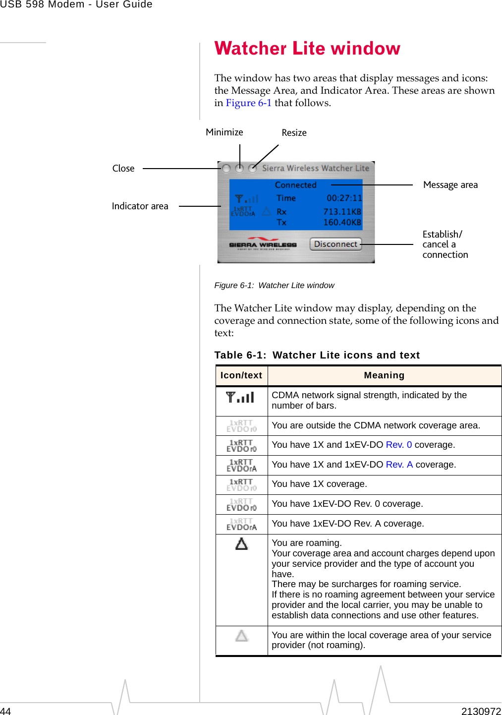 USB 598 Modem - User Guide44 2130972Watcher Lite windowThewindowhastwoareasthatdisplaymessagesandicons:theMessageArea,andIndicatorArea.TheseareasareshowninFigure 6‐1thatfollows.Figure 6-1: Watcher Lite windowTheWatcherLitewindowmaydisplay,dependingonthecoverageandconnectionstate,someofthefollowingiconsandtext:ResizeMinimizeCloseIndicator areaconnectioncancel aEstablish/ Message area Table 6-1: Watcher Lite icons and textIcon/text MeaningCDMA network signal strength, indicated by the number of bars.You are outside the CDMA network coverage area.You have 1X and 1xEV-DO Rev. 0 coverage.You have 1X and 1xEV-DO Rev. A coverage.You have 1X coverage.You have 1xEV-DO Rev. 0 coverage.You have 1xEV-DO Rev. A coverage.You are roaming.Your coverage area and account charges depend upon your service provider and the type of account you have.There may be surcharges for roaming service.If there is no roaming agreement between your service provider and the local carrier, you may be unable to establish data connections and use other features.You are within the local coverage area of your service provider (not roaming).