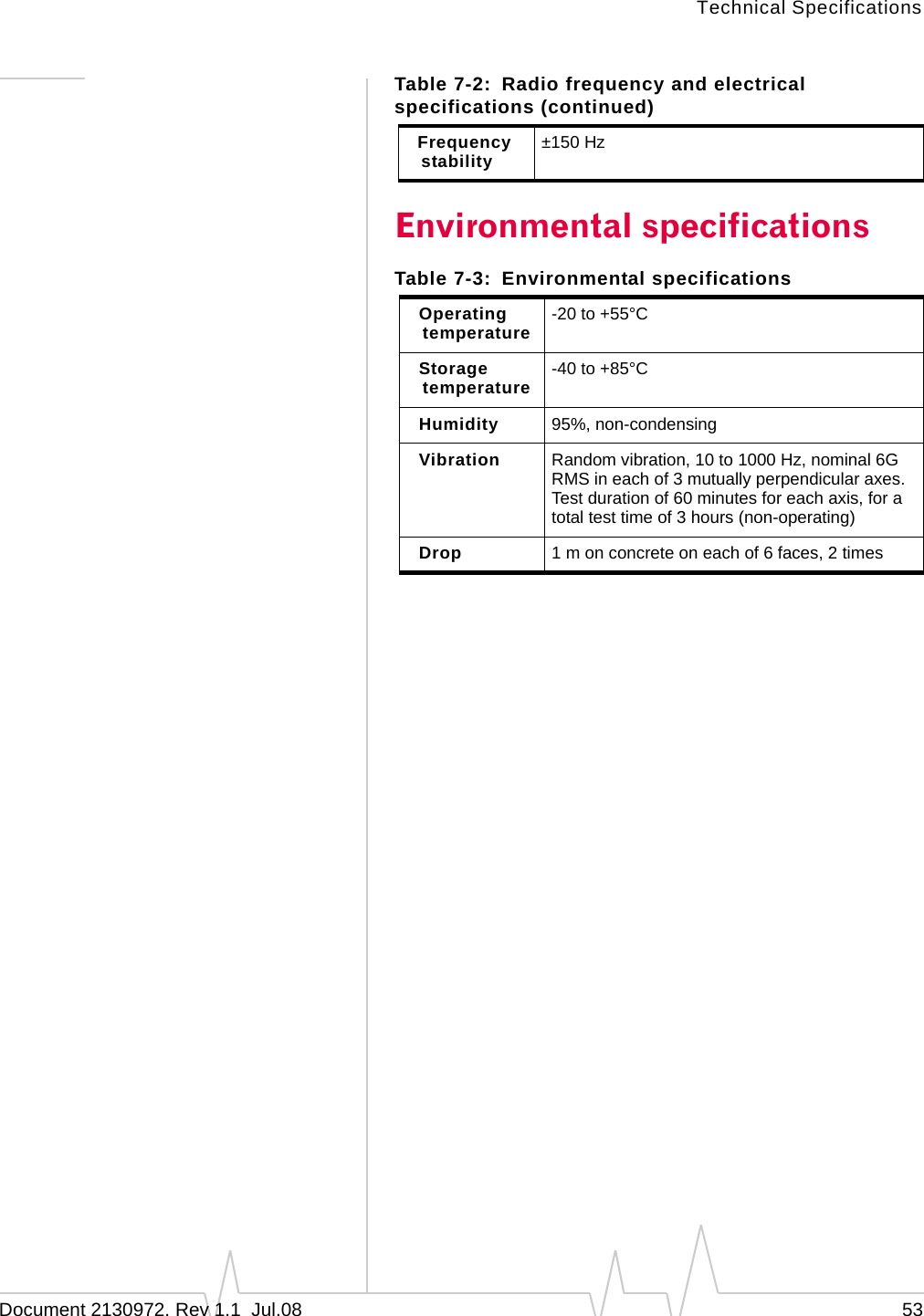 Technical SpecificationsDocument 2130972. Rev 1.1  Jul.08 53Environmental specificationsFrequency stability ±150 HzTable 7-3: Environmental specificationsOperating temperature -20 to +55°CStorage temperature -40 to +85°C Humidity 95%, non-condensingVibration Random vibration, 10 to 1000 Hz, nominal 6G RMS in each of 3 mutually perpendicular axes. Test duration of 60 minutes for each axis, for a total test time of 3 hours (non-operating)Drop 1 m on concrete on each of 6 faces, 2 timesTable 7-2: Radio frequency and electrical specifications (continued)