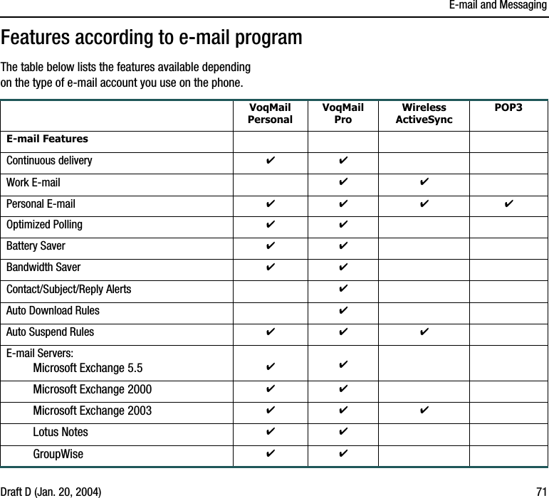 E-mail and MessagingDraft D (Jan. 20, 2004) 71Features according to e-mail programThe table below lists the features available depending on the type of e-mail account you use on the phone. VoqMail PersonalVoqMail ProWireless ActiveSyncPOP3E-mail FeaturesContinuous delivery ✔✔Work E-mail ✔✔Personal E-mail ✔✔ ✔ ✔Optimized Polling ✔✔Battery Saver ✔✔Bandwidth Saver ✔✔Contact/Subject/Reply Alerts ✔Auto Download Rules ✔Auto Suspend Rules ✔✔ ✔E-mail Servers:Microsoft Exchange 5.5 ✔✔Microsoft Exchange 2000 ✔✔Microsoft Exchange 2003 ✔✔ ✔Lotus Notes ✔✔GroupWise ✔✔