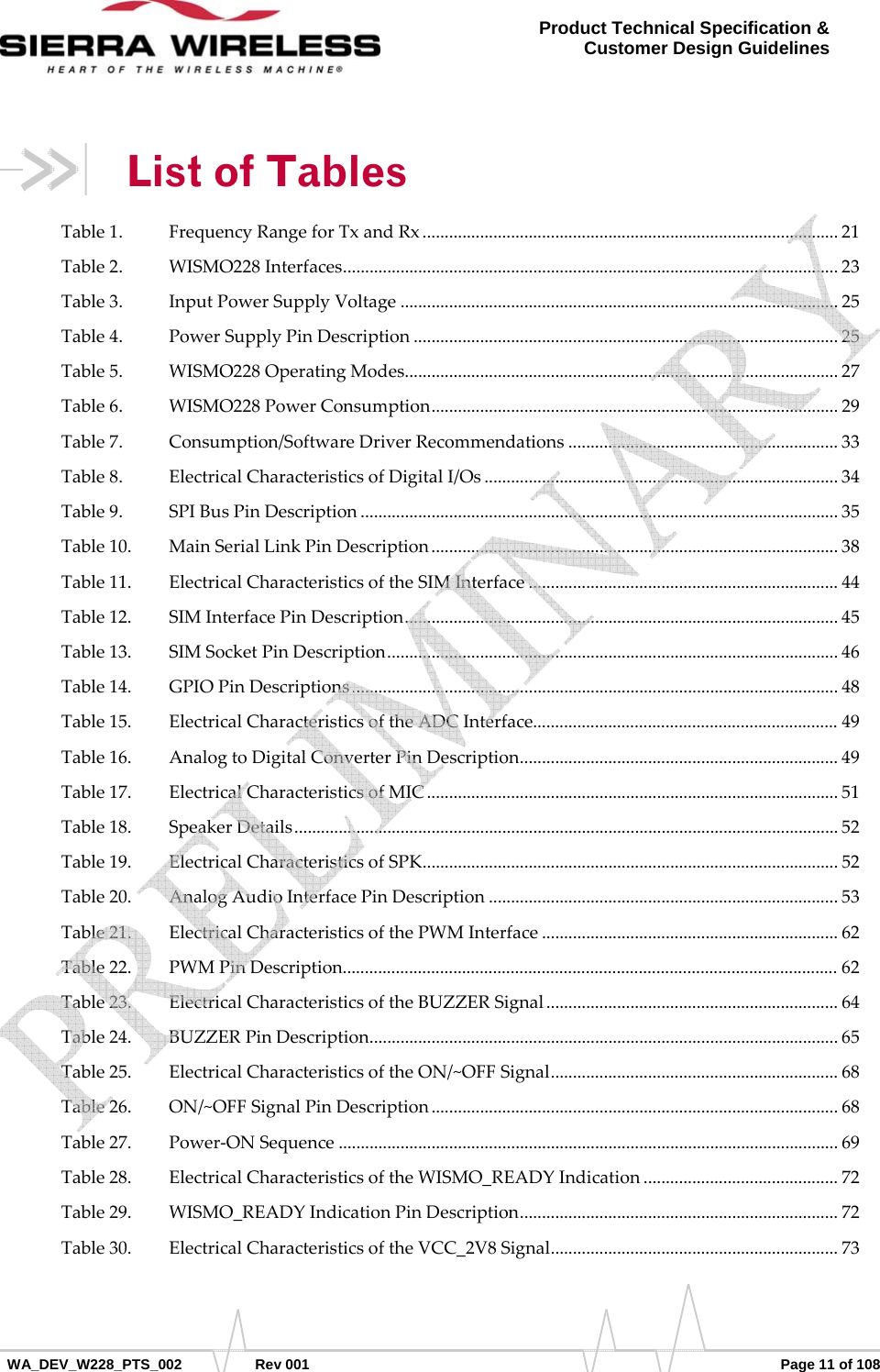      WA_DEV_W228_PTS_002 Rev 001  Page 11 of 108 Product Technical Specification &amp; Customer Design Guidelines List of Tables Table1. FrequencyRangeforTxandRx..............................................................................................21 Table2. WISMO228Interfaces................................................................................................................23 Table3. InputPowerSupplyVoltage...................................................................................................25 Table4. PowerSupplyPinDescription................................................................................................25 Table5. WISMO228OperatingModes..................................................................................................27 Table6. WISMO228PowerConsumption............................................................................................29 Table7. Consumption/SoftwareDriverRecommendations.............................................................33 Table8. ElectricalCharacteristicsofDigitalI/Os................................................................................34 Table9. SPIBusPinDescription............................................................................................................35 Table10. MainSerialLinkPinDescription............................................................................................38 Table11. ElectricalCharacteristicsoftheSIMInterface......................................................................44 Table12. SIMInterfacePinDescription..................................................................................................45 Table13. SIMSocketPinDescription......................................................................................................46 Table14. GPIOPinDescriptions..............................................................................................................48 Table15. ElectricalCharacteristicsoftheADCInterface.....................................................................49 Table16. AnalogtoDigitalConverterPinDescription........................................................................49 Table17. ElectricalCharacteristicsofMIC.............................................................................................51 Table18. SpeakerDetails...........................................................................................................................52 Table19. ElectricalCharacteristicsofSPK..............................................................................................52 Table20. AnalogAudioInterfacePinDescription...............................................................................53 Table21. ElectricalCharacteristicsofthePWMInterface...................................................................62 Table22. PWMPinDescription................................................................................................................62 Table23. ElectricalCharacteristicsoftheBUZZERSignal..................................................................64 Table24. BUZZERPinDescription..........................................................................................................65 Table25. ElectricalCharacteristicsoftheON/~OFFSignal.................................................................68 Table26. ON/~OFFSignalPinDescription............................................................................................68 Table27. Power‐ONSequence.................................................................................................................69 Table28. ElectricalCharacteristicsoftheWISMO_READYIndication............................................72 Table29. WISMO_READYIndicationPinDescription........................................................................72 Table30. ElectricalCharacteristicsoftheVCC_2V8Signal.................................................................73    