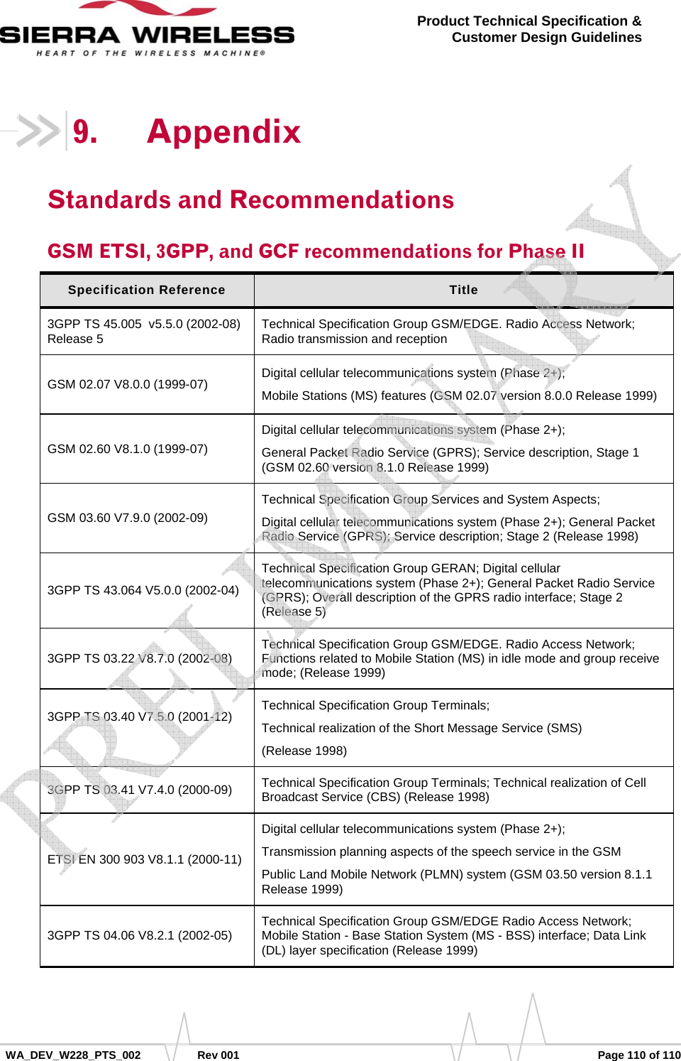      WA_DEV_W228_PTS_002 Rev 001  Page 110 of 110 Product Technical Specification &amp; Customer Design Guidelines 9. Appendix Standards and Recommendations GSM ETSI, 3GPP, and GCF recommendations for Phase II Specification Reference  Title 3GPP TS 45.005  v5.5.0 (2002-08) Release 5   Technical Specification Group GSM/EDGE. Radio Access Network; Radio transmission and reception GSM 02.07 V8.0.0 (1999-07)  Digital cellular telecommunications system (Phase 2+); Mobile Stations (MS) features (GSM 02.07 version 8.0.0 Release 1999) GSM 02.60 V8.1.0 (1999-07) Digital cellular telecommunications system (Phase 2+); General Packet Radio Service (GPRS); Service description, Stage 1 (GSM 02.60 version 8.1.0 Release 1999) GSM 03.60 V7.9.0 (2002-09) Technical Specification Group Services and System Aspects; Digital cellular telecommunications system (Phase 2+); General Packet Radio Service (GPRS); Service description; Stage 2 (Release 1998) 3GPP TS 43.064 V5.0.0 (2002-04) Technical Specification Group GERAN; Digital cellular telecommunications system (Phase 2+); General Packet Radio Service (GPRS); Overall description of the GPRS radio interface; Stage 2 (Release 5) 3GPP TS 03.22 V8.7.0 (2002-08)  Technical Specification Group GSM/EDGE. Radio Access Network; Functions related to Mobile Station (MS) in idle mode and group receive mode; (Release 1999) 3GPP TS 03.40 V7.5.0 (2001-12)  Technical Specification Group Terminals; Technical realization of the Short Message Service (SMS) (Release 1998) 3GPP TS 03.41 V7.4.0 (2000-09)  Technical Specification Group Terminals; Technical realization of Cell Broadcast Service (CBS) (Release 1998) ETSI EN 300 903 V8.1.1 (2000-11) Digital cellular telecommunications system (Phase 2+); Transmission planning aspects of the speech service in the GSM Public Land Mobile Network (PLMN) system (GSM 03.50 version 8.1.1 Release 1999) 3GPP TS 04.06 V8.2.1 (2002-05)  Technical Specification Group GSM/EDGE Radio Access Network; Mobile Station - Base Station System (MS - BSS) interface; Data Link (DL) layer specification (Release 1999)    