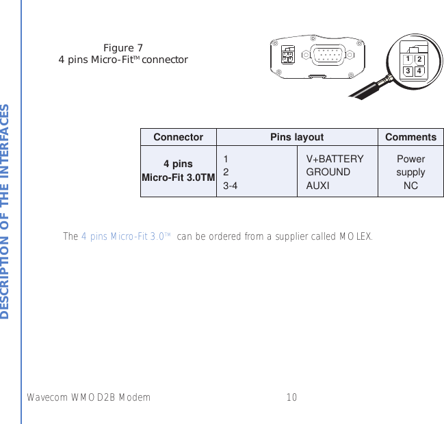 10Wavecom WMOD2B ModemDESCRIPTION OF THE INTERFACES21432143Figure 74 pins Micro-FitTM connectorConnector Pins layout Comments1 V+BATTERY Power4 pins 2 GROUND supplyMicro-Fit 3.0TM 3-4 AUXI NCThe 4 pins Micro-Fit 3.0TM can be ordered from a supplier called MOLEX.