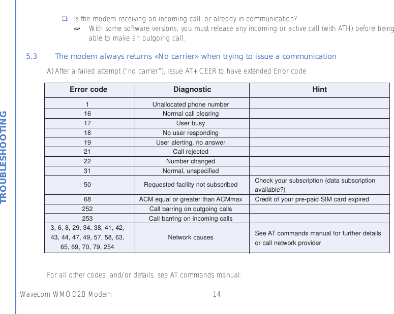 14Wavecom WMOD2B ModemTROUBLESHOOTING❑Is the modem receiving an incoming call or already in communication?➫With some software versions, you must release any incoming or active call (with ATH) before beingable to make an outgoing call.5.3 The modem always returns «No carrier» when trying to issue a communicationA) After a failed attempt (“no carrier”), issue AT+CEER to have extended Error code For all other codes, and/or details, see AT commands manual.Error code Diagnostic Hint1 Unallocated phone number16 Normal call clearing17 User busy18 No user responding19 User alerting, no answer21 Call rejected22 Number changed31 Normal, unspecified50 Requested facility not subscribed Check your subscription (data subscriptionavailable?)68 ACM equal or greater than ACMmax Credit of your pre-paid SIM card expired252 Call barring on outgoing calls253 Call barring on incoming calls3, 6, 8, 29, 34, 38, 41, 42,43, 44, 47, 49, 57, 58, 63, Network causes See AT commands manual for further details65, 69, 70, 79, 254 or call network provider