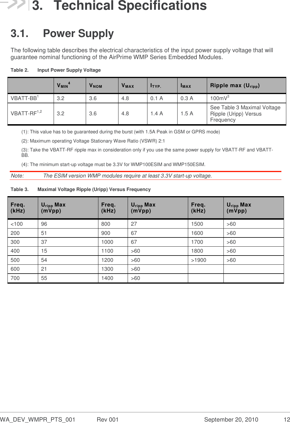  WA_DEV_WMPR_PTS_001  Rev 001  September 20, 2010  12 3. Technical Specifications 3.1.  Power Supply The following table describes the electrical characteristics of the input power supply voltage that will guarantee nominal functioning of the AirPrime WMP Series Embedded Modules. Table 2.  Input Power Supply Voltage  VMIN4 VNOM VMAX ITYP. IMAX Ripple max (Uripp) VBATT-BB1 3.2 3.6 4.8 0.1 A 0.3 A 100mV3 VBATT-RF1,2 3.2 3.6 4.8 1.4 A 1.5 A See Table 3 Maximal Voltage Ripple (Uripp) Versus Frequency (1): This value has to be guaranteed during the burst (with 1.5A Peak in GSM or GPRS mode) (2): Maximum operating Voltage Stationary Wave Ratio (VSWR) 2:1 (3): Take the VBATT-RF ripple max in consideration only if you use the same power supply for VBATT-RF and VBATT-BB. (4): The minimum start-up voltage must be 3.3V for WMP100ESIM and WMP150ESIM. Note:   The ESIM version WMP modules require at least 3.3V start-up voltage. Table 3.  Maximal Voltage Ripple (Uripp) Versus Frequency Freq. (kHz) Uripp Max (mVpp) Freq. (kHz) Uripp Max (mVpp) Freq. (kHz) Uripp Max (mVpp) &lt;100 96 800 27 1500 &gt;60 200 51 900 67 1600 &gt;60 300 37 1000 67 1700 &gt;60 400 15 1100 &gt;60 1800 &gt;60 500 54 1200 &gt;60 &gt;1900 &gt;60 600 21 1300 &gt;60   700 55 1400 &gt;60     