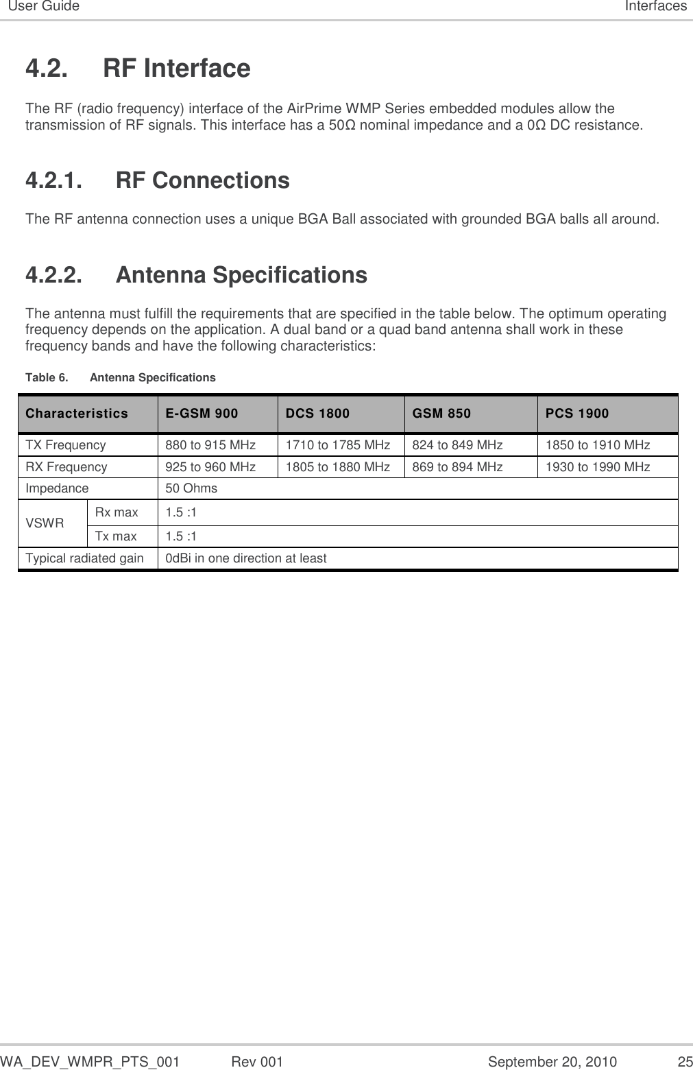  WA_DEV_WMPR_PTS_001  Rev 001  September 20, 2010  25 User Guide Interfaces 4.2.  RF Interface The RF (radio frequency) interface of the AirPrime WMP Series embedded modules allow the transmission of RF signals. This interface has a 50Ω nominal impedance and a 0Ω DC resistance. 4.2.1.  RF Connections The RF antenna connection uses a unique BGA Ball associated with grounded BGA balls all around. 4.2.2.  Antenna Specifications The antenna must fulfill the requirements that are specified in the table below. The optimum operating frequency depends on the application. A dual band or a quad band antenna shall work in these frequency bands and have the following characteristics: Table 6.  Antenna Specifications Characteristics E-GSM 900 DCS 1800 GSM 850 PCS 1900 TX Frequency  880 to 915 MHz 1710 to 1785 MHz 824 to 849 MHz 1850 to 1910 MHz RX Frequency  925 to 960 MHz 1805 to 1880 MHz 869 to 894 MHz 1930 to 1990 MHz Impedance 50 Ohms VSWR  Rx max 1.5 :1 Tx max 1.5 :1 Typical radiated gain 0dBi in one direction at least  