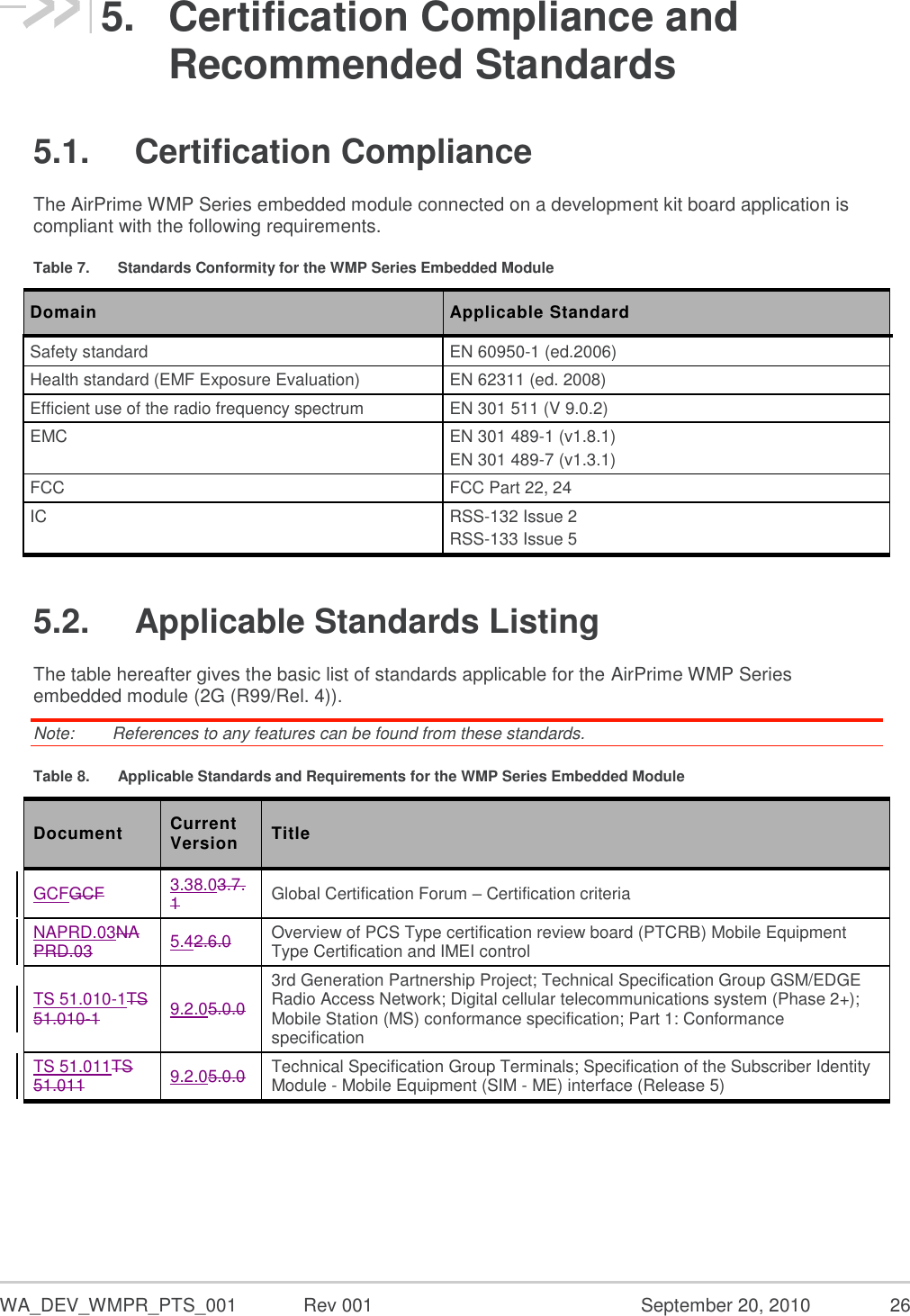  WA_DEV_WMPR_PTS_001  Rev 001  September 20, 2010  26 5.  Certification Compliance and Recommended Standards 5.1.  Certification Compliance The AirPrime WMP Series embedded module connected on a development kit board application is compliant with the following requirements. Table 7.  Standards Conformity for the WMP Series Embedded Module Domain Applicable Standard Safety standard EN 60950-1 (ed.2006) Health standard (EMF Exposure Evaluation) EN 62311 (ed. 2008) Efficient use of the radio frequency spectrum EN 301 511 (V 9.0.2) EMC EN 301 489-1 (v1.8.1) EN 301 489-7 (v1.3.1) FCC FCC Part 22, 24  IC RSS-132 Issue 2 RSS-133 Issue 5 5.2.  Applicable Standards Listing The table hereafter gives the basic list of standards applicable for the AirPrime WMP Series embedded module (2G (R99/Rel. 4)).  Note:   References to any features can be found from these standards. Table 8.  Applicable Standards and Requirements for the WMP Series Embedded Module Document Current Version Title GCFGCF 3.38.03.7.1 Global Certification Forum – Certification criteria NAPRD.03NAPRD.03 5.42.6.0 Overview of PCS Type certification review board (PTCRB) Mobile Equipment Type Certification and IMEI control  TS 51.010-1TS 51.010-1 9.2.05.0.0 3rd Generation Partnership Project; Technical Specification Group GSM/EDGE Radio Access Network; Digital cellular telecommunications system (Phase 2+); Mobile Station (MS) conformance specification; Part 1: Conformance specification  TS 51.011TS 51.011 9.2.05.0.0 Technical Specification Group Terminals; Specification of the Subscriber Identity Module - Mobile Equipment (SIM - ME) interface (Release 5)    