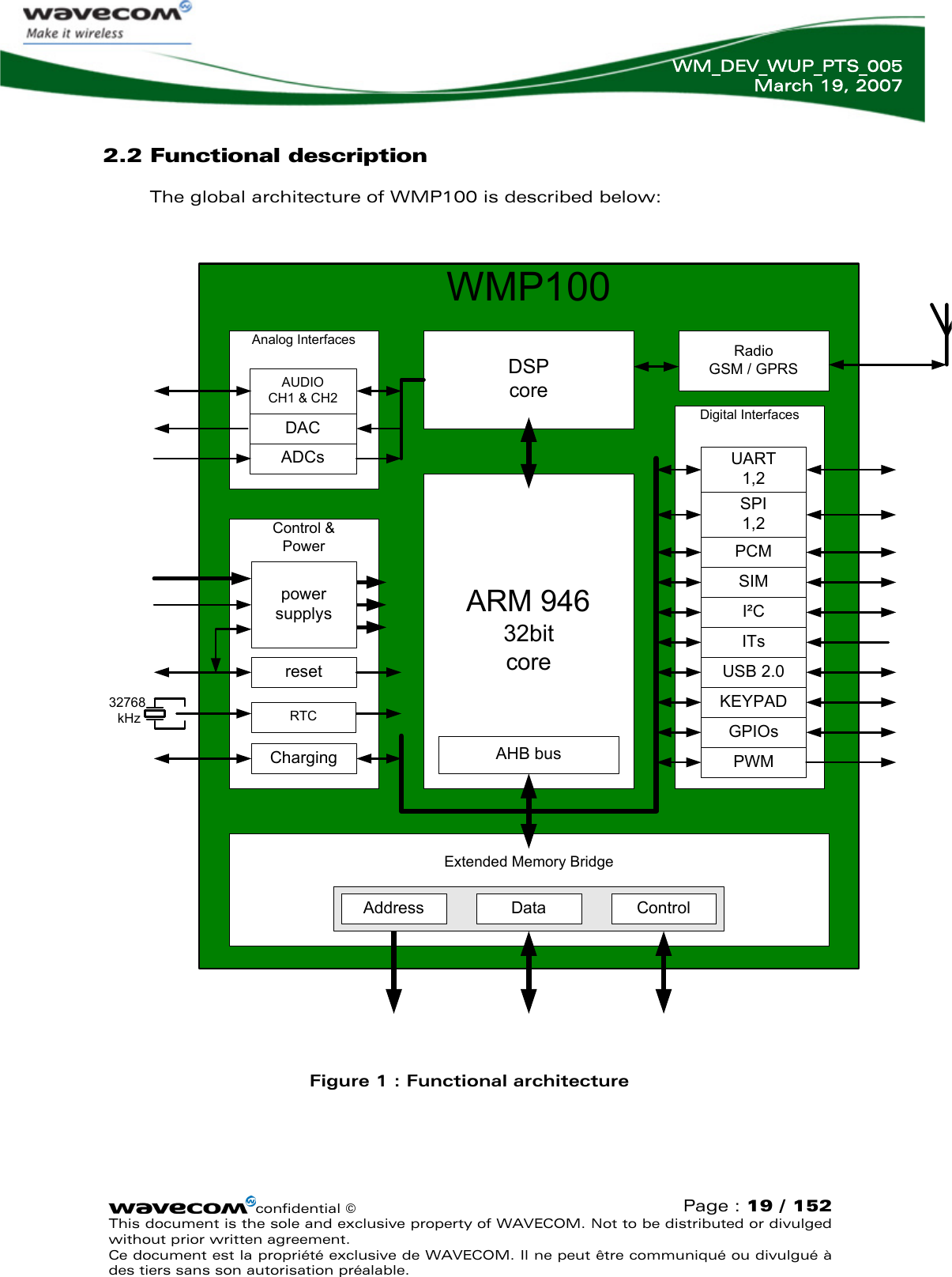   WM_DEV_WUP_PTS_005 March 19, 2007  confidential © Page : 19 / 152 This document is the sole and exclusive property of WAVECOM. Not to be distributed or divulged without prior written agreement.  Ce document est la propriété exclusive de WAVECOM. Il ne peut être communiqué ou divulgué à des tiers sans son autorisation préalable.  2.2 Functional description The global architecture of WMP100 is described below:  32768 kHzWMP100ARM 94632bitcoreDSPcoreRadioGSM / GPRSDigital InterfacesAnalog InterfacesExtended Memory BridgeSPI1,2I²CGPIOsITsUSB 2.0UART1,2KEYPADPCMDACADCsAUDIOCH1 &amp; CH2SIMControl &amp;PowerAHB busControlDataAddressresetRTCpowersupplysCharging  PWM Figure 1 : Functional architecture  