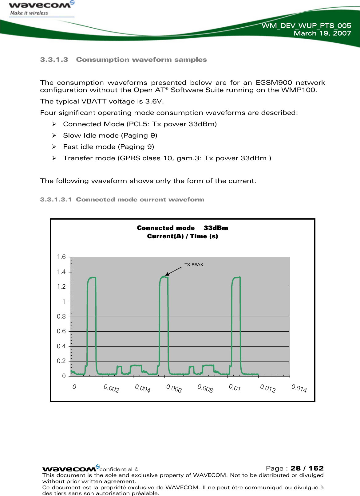   WM_DEV_WUP_PTS_005 March 19, 2007  confidential © Page : 28 / 152 This document is the sole and exclusive property of WAVECOM. Not to be distributed or divulged without prior written agreement.  Ce document est la propriété exclusive de WAVECOM. Il ne peut être communiqué ou divulgué à des tiers sans son autorisation préalable.  3.3.1.3 Consumption waveform samples  The consumption waveforms presented below are for an EGSM900 network configuration without the Open AT® Software Suite running on the WMP100. The typical VBATT voltage is 3.6V. Four significant operating mode consumption waveforms are described: ¾ Connected Mode (PCL5: Tx power 33dBm) ¾ Slow Idle mode (Paging 9) ¾ Fast idle mode (Paging 9) ¾ Transfer mode (GPRS class 10, gam.3: Tx power 33dBm )  The following waveform shows only the form of the current. 3.3.1.3.1 Connected mode current waveform  Connected mode    33dBmCurrent(A) / Time (s)00.20.40.60.811.21.41.600.0020.0040.0060.0080.010.0120.014  TX PEAK 