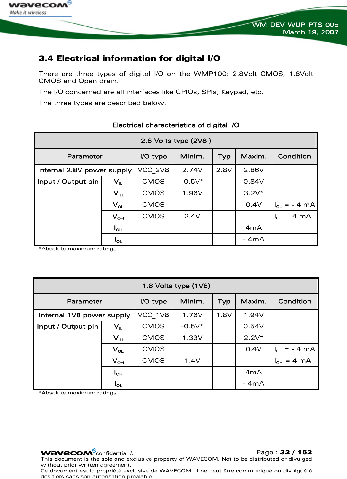   WM_DEV_WUP_PTS_005 March 19, 2007  3.4 Electrical information for digital I/O There are three types of digital I/O on the WMP100: 2.8Volt CMOS, 1.8Volt CMOS and Open drain. The I/O concerned are all interfaces like GPIOs, SPIs, Keypad, etc. The three types are described below.  Electrical characteristics of digital I/O 2.8 Volts type (2V8 ) Parameter  I/O type  Minim.  Typ  Maxim.  Condition Internal 2.8V power supply  VCC_2V8 2.74V 2.8V 2.86V  VIL CMOS  -0.5V*  0.84V   VIH CMOS  1.96V  3.2V*   VOL CMOS    0.4V IOL = - 4 mA VOH CMOS  2.4V    IOH = 4 mA IOH    4mA   Input / Output pin IOL    - 4mA  *Absolute maximum ratings   1.8 Volts type (1V8) Parameter  I/O type  Minim.  Typ  Maxim.  Condition Internal 1V8 power supply  VCC_1V8 1.76V 1.8V 1.94V   VIL CMOS -0.5V*    0.54V   VIH CMOS 1.33V    2.2V*   VOL CMOS    0.4V IOL = - 4 mA VOH CMOS 1.4V     IOH = 4 mA IOH    4mA   Input / Output pin IOL    - 4mA  *Absolute maximum ratings confidential © Page : 32 / 152 This document is the sole and exclusive property of WAVECOM. Not to be distributed or divulged without prior written agreement.  Ce document est la propriété exclusive de WAVECOM. Il ne peut être communiqué ou divulgué à des tiers sans son autorisation préalable.  