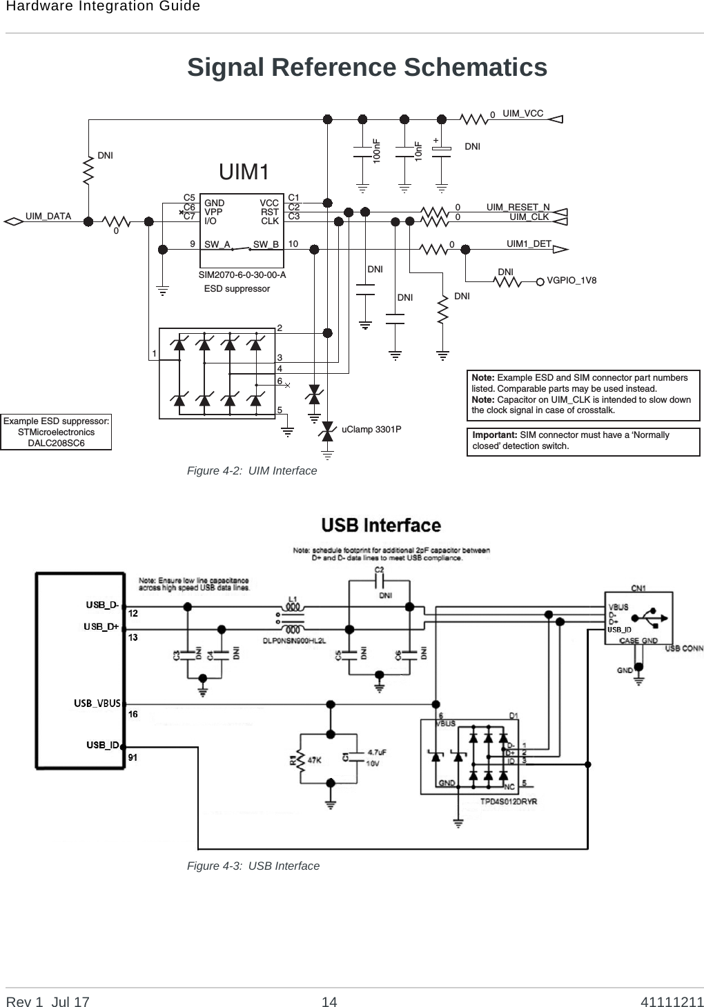 Hardware Integration GuideRev 1  Jul 17 14 41111211Signal Reference SchematicsFigure 4-2: UIM InterfaceFigure 4-3: USB Interface000010nF0100nF10C3C2C19C7C6C5 GNDVPPI/OSW_AVCCRSTCLKSW_BDNIDNIDNIVGPIO_1V8UIM_RESET_NUIM_DATA UIM_CLKUIM_VCCUIM1_DETUIM1DNISIM2070-6-0-30-00-AESD suppressorNote: Example ESD and SIM connector part numbers listed. Comparable parts may be used instead.Note: Capacitor on UIM_CLK is intended to slow down the clock signal in case of crosstalk.DNIDNIExample ESD suppressor:STMicroelectronicsDALC208SC6           +uClamp 3301P123465Important: SIM connector must have a ‘Normally closed’ detection switch.