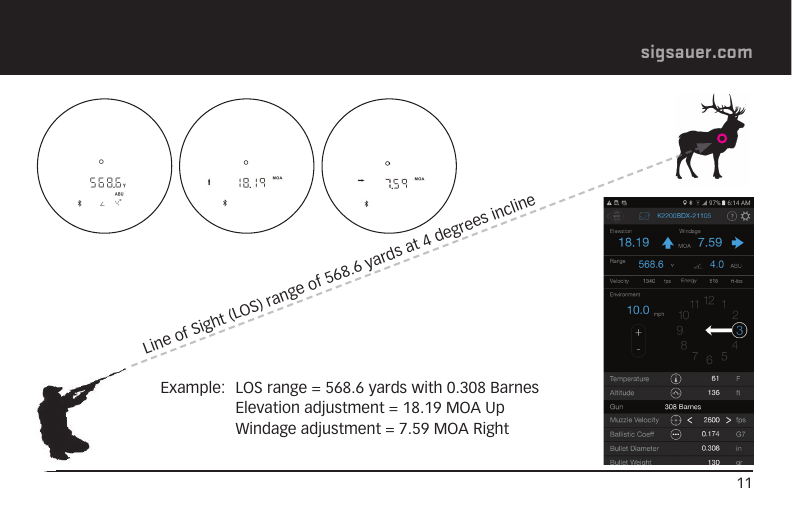 11sigsauer.comExample:  LOS range = 568.6 yards with 0.308 Barnes  Elevation adjustment = 18.19 MOA Up  Windage adjustment = 7.59 MOA RightLine of Sight (LOS) range of 568.6 yards at 4 degrees incline