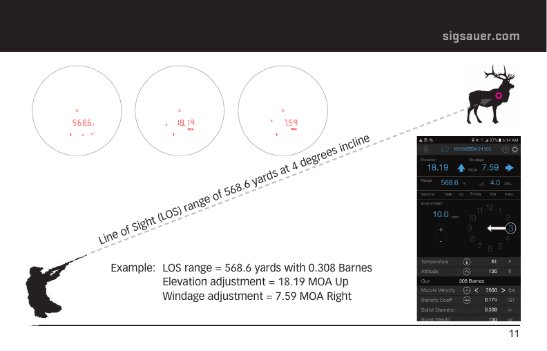 11sigsauer.comExample:  LOS range = 568.6 yards with 0.308 Barnes  Elevation adjustment = 18.19 MOA Up  Windage adjustment = 7.59 MOA RightLine of Sight (LOS) range of 568.6 yards at 4 degrees incline