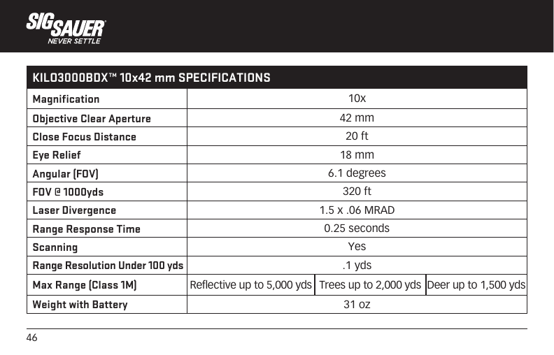 46KILO3000BDX™ 10x42 mm SPECIFICATIONSMagnification 10xObjective Clear Aperture 42 mmClose Focus Distance 20 ftEye Relief 18 mmAngular (FOV) 6.1 degreesFOV @ 1000yds 320 ftLaser Divergence 1.5 x .06 MRADRange Response Time 0.25 secondsScanning YesRange Resolution Under 100 yds .1 ydsMax Range (Class 1M) Reflective up to 5,000 yds Trees up to 2,000 yds Deer up to 1,500 ydsWeight with Battery 31 oz