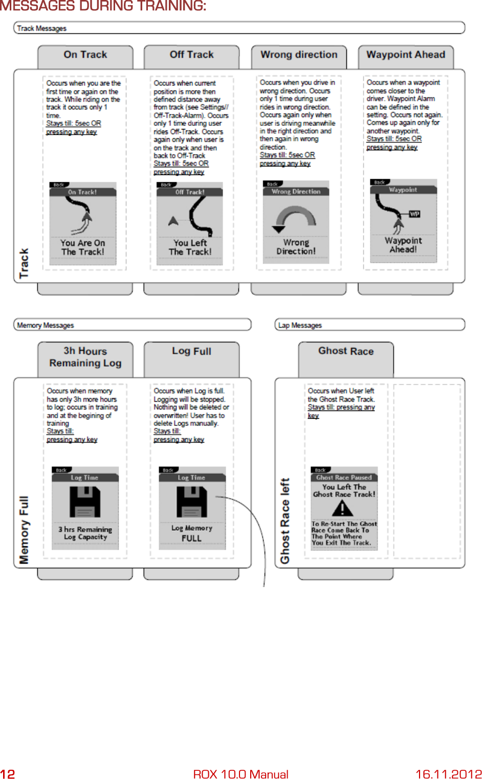 12 ROX 10.0 Manual 16.11.2012 MESSAGES DURING TRAINING:      