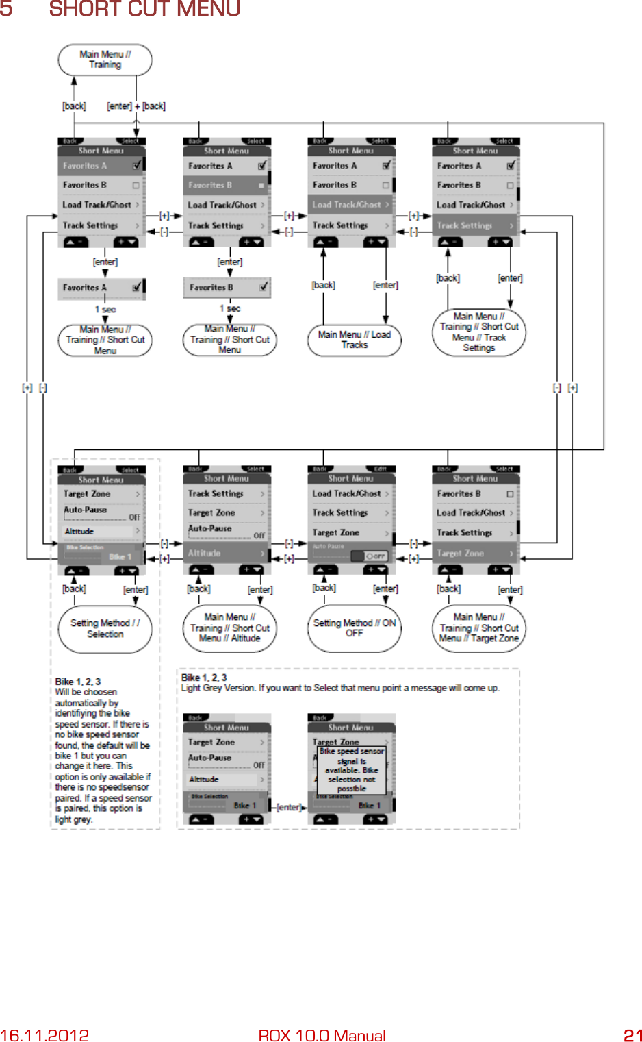16.11.2012 ROX 10.0 Manual 21 5 SHORT CUT MENU     
