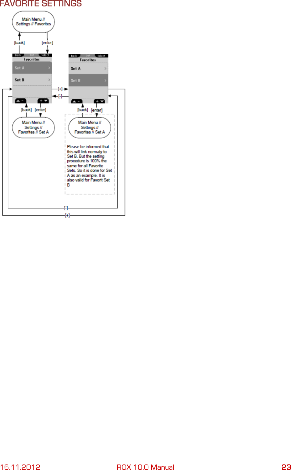 16.11.2012 ROX 10.0 Manual 23 FAVORITE SETTINGS      