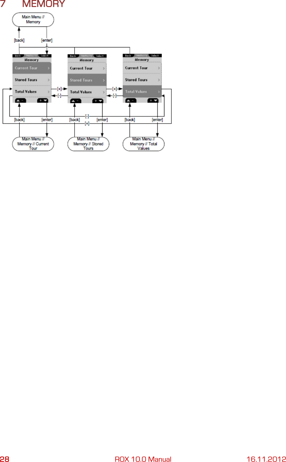 28 ROX 10.0 Manual 16.11.2012 7 MEMORY      