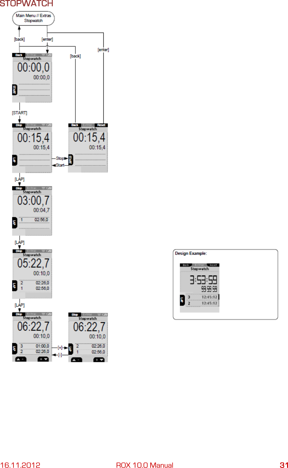 16.11.2012 ROX 10.0 Manual 31 STOPWATCH     