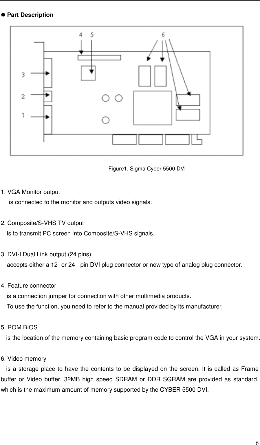     6 !!!! Part Description                                            Figure1. Sigma Cyber 5500 DVI   1. VGA Monitor output is connected to the monitor and outputs video signals.  2. Composite/S-VHS TV output     is to transmit PC screen into Composite/S-VHS signals.  3. DVI-I Dual Link output (24 pins)     accepts either a 12- or 24 - pin DVI plug connector or new type of analog plug connector.  4. Feature connector   is a connection jumper for connection with other multimedia products.     To use the function, you need to refer to the manual provided by its manufacturer.  5. ROM BIOS is the location of the memory containing basic program code to control the VGA in your system.    6. Video memory is a storage place to have the contents to be displayed on the screen. It is called as Frame buffer or Video buffer. 32MB high speed SDRAM or DDR SGRAM are provided as standard, which is the maximum amount of memory supported by the CYBER 5500 DVI.                   