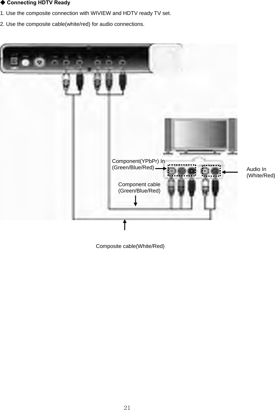 ◆ Connecting HDTV Ready 1. Use the composite connection with WIVIEW and HDTV ready TV set. 2. Use the composite cable(white/red) for audio connections.   Component(YPbPr) In (Green/Blue/Red)  Audio In (White/Red) Component cable (Green/Blue/Red)   Composite cable(White/Red)               21