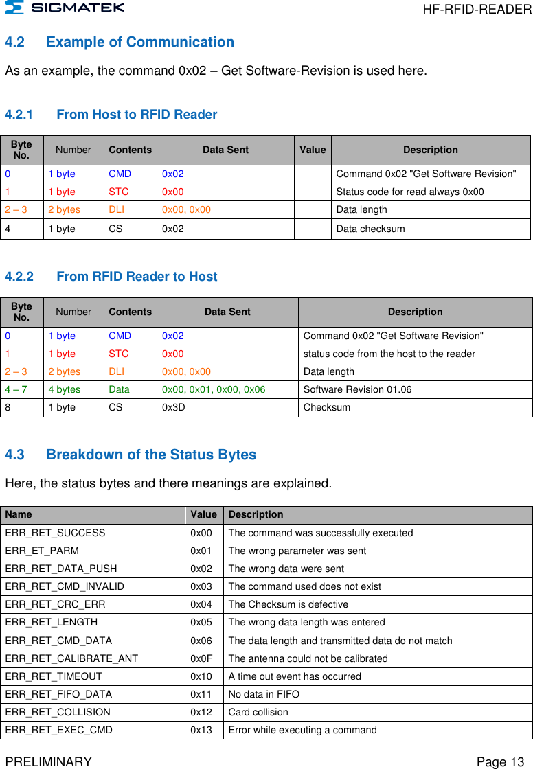  HF-RFID-READER  PRELIMINARY  Page 13 4.2  Example of Communication As an example, the command 0x02 – Get Software-Revision is used here.   4.2.1  From Host to RFID Reader Byte No. Number Contents Data Sent Value Description 0 1 byte CMD 0x02  Command 0x02 &quot;Get Software Revision&quot; 1  1 byte STC 0x00  Status code for read always 0x00 2 – 3 2 bytes DLI 0x00, 0x00  Data length 4 1 byte CS 0x02  Data checksum   4.2.2  From RFID Reader to Host Byte No. Number Contents Data Sent Description 0 1 byte CMD 0x02 Command 0x02 &quot;Get Software Revision&quot;  1  1 byte STC 0x00 status code from the host to the reader 2 – 3 2 bytes DLI 0x00, 0x00 Data length 4 – 7 4 bytes Data 0x00, 0x01, 0x00, 0x06 Software Revision 01.06 8 1 byte CS 0x3D Checksum   4.3  Breakdown of the Status Bytes   Here, the status bytes and there meanings are explained.  Name Value Description ERR_RET_SUCCESS 0x00 The command was successfully executed ERR_ET_PARM 0x01 The wrong parameter was sent ERR_RET_DATA_PUSH 0x02 The wrong data were sent ERR_RET_CMD_INVALID 0x03 The command used does not exist ERR_RET_CRC_ERR 0x04 The Checksum is defective ERR_RET_LENGTH 0x05 The wrong data length was entered ERR_RET_CMD_DATA 0x06 The data length and transmitted data do not match ERR_RET_CALIBRATE_ANT 0x0F The antenna could not be calibrated ERR_RET_TIMEOUT 0x10 A time out event has occurred ERR_RET_FIFO_DATA 0x11 No data in FIFO ERR_RET_COLLISION 0x12 Card collision ERR_RET_EXEC_CMD 0x13 Error while executing a command 