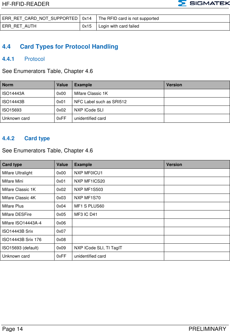 HF-RFID-READER   Page 14   PRELIMINARY ERR_RET_CARD_NOT_SUPPORTED 0x14 The RFID card is not supported ERR_RET_AUTH 0x15 Login with card failed   4.4  Card Types for Protocol Handling 4.4.1  Protocol See Enumerators Table, Chapter 4.6  Norm Value Example Version ISO14443A 0x00 Mifare Classic 1K  ISO14443B 0x01 NFC Label such as SRI512  ISO15693 0x02 NXP ICode SLI  Unknown card 0xFF unidentified card    4.4.2  Card type See Enumerators Table, Chapter 4.6  Card type Value Example Version Mifare Ultralight 0x00 NXP MF0ICU1  Mifare Mini 0x01 NXP MF1ICS20  Mifare Classic 1K 0x02 NXP MF1S503  Mifare Classic 4K 0x03 NXP MF1S70  Mifare Plus 0x04 MF1 S PLUS60  Mifare DESFire 0x05 MF3 IC D41  Mifare ISO14443A-4 0x06   ISO14443B Srix 0x07   ISO14443B Srix 176 0x08   ISO15693 (default) 0x09 NXP ICode SLI, TI TagIT  Unknown card 0xFF unidentified card    