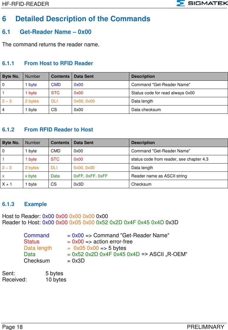 HF-RFID-READER   Page 18   PRELIMINARY 6  Detailed Description of the Commands 6.1  Get-Reader Name – 0x00 The command returns the reader name.   6.1.1  From Host to RFID Reader Byte No. Number Contents Data Sent Description 0 1 byte CMD 0x00 Command &quot;Get-Reader Name&quot; 1  1 byte STC 0x00 Status code for read always 0x00 2 – 3 2 bytes DLI 0x00, 0x00 Data length 4 1 byte CS 0x00 Data checksum   6.1.2  From RFID Reader to Host Byte No. Number Contents Data Sent Description 0 1 byte CMD 0x00 Command &quot;Get-Reader Name&quot; 1  1 byte STC 0x00 status code from reader, see chapter 4.3 2 – 3 2 bytes DLI 0x00, 0x00 Data length x x byte Data 0xFF, 0xFF, 0xFF Reader name as ASCII string X + 1 1 byte CS 0x3D Checksum   6.1.3  Example Host to Reader: 0x00 0x00 0x00 0x00 0x00  Reader to Host: 0x00 0x00 0x05 0x00 0x52 0x2D 0x4F 0x45 0x4D 0x3D      Command   = 0x00 =&gt; Command &quot;Get-Reader Name&quot;   Status    = 0x00 =&gt; action error-free   Data length  =  0x05 0x00 =&gt; 5 bytes   Data    = 0x52 0x2D 0x4F 0x45 0x4D =&gt; ASCII „R-OEM“   Checksum  = 0x3D      Sent:       5 bytes Received:   10 bytes  