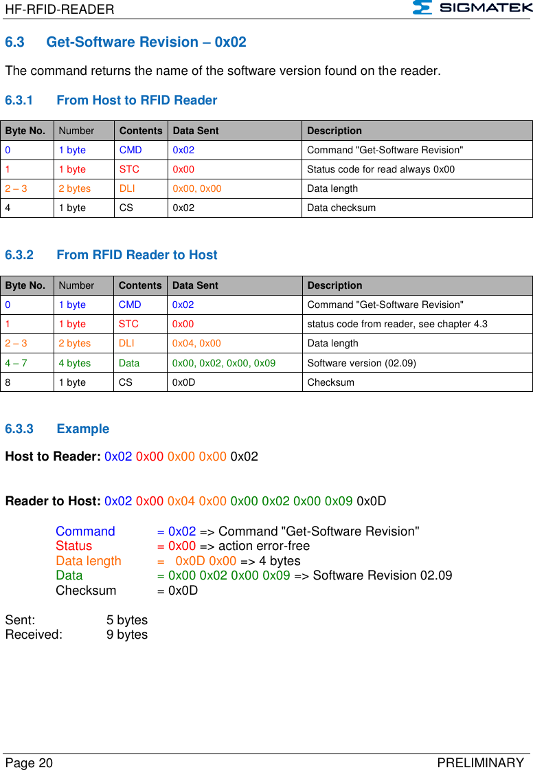 HF-RFID-READER   Page 20   PRELIMINARY 6.3  Get-Software Revision – 0x02 The command returns the name of the software version found on the reader.  6.3.1  From Host to RFID Reader Byte No. Number Contents Data Sent Description 0 1 byte CMD 0x02 Command &quot;Get-Software Revision&quot; 1  1 byte STC 0x00 Status code for read always 0x00 2 – 3 2 bytes DLI 0x00, 0x00 Data length 4 1 byte CS 0x02 Data checksum   6.3.2  From RFID Reader to Host Byte No. Number Contents Data Sent Description 0 1 byte CMD 0x02 Command &quot;Get-Software Revision&quot; 1  1 byte STC 0x00 status code from reader, see chapter 4.3 2 – 3 2 bytes DLI 0x04, 0x00 Data length 4 – 7 4 bytes Data 0x00, 0x02, 0x00, 0x09 Software version (02.09) 8 1 byte CS 0x0D Checksum   6.3.3  Example Host to Reader: 0x02 0x00 0x00 0x00 0x02   Reader to Host: 0x02 0x00 0x04 0x00 0x00 0x02 0x00 0x09 0x0D    Command   = 0x02 =&gt; Command &quot;Get-Software Revision&quot;   Status    = 0x00 =&gt; action error-free   Data length  =   0x0D 0x00 =&gt; 4 bytes   Data    = 0x00 0x02 0x00 0x09 =&gt; Software Revision 02.09   Checksum  = 0x0D        Sent:     5 bytes Received:   9 bytes 