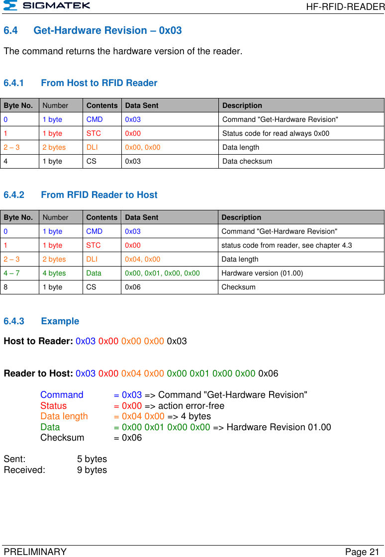  HF-RFID-READER  PRELIMINARY  Page 21 6.4  Get-Hardware Revision – 0x03 The command returns the hardware version of the reader.   6.4.1  From Host to RFID Reader Byte No. Number Contents Data Sent Description 0 1 byte CMD 0x03 Command &quot;Get-Hardware Revision&quot; 1  1 byte STC 0x00 Status code for read always 0x00 2 – 3 2 bytes DLI 0x00, 0x00 Data length 4 1 byte CS 0x03 Data checksum   6.4.2  From RFID Reader to Host Byte No. Number Contents Data Sent Description 0 1 byte CMD 0x03 Command &quot;Get-Hardware Revision&quot; 1  1 byte STC 0x00 status code from reader, see chapter 4.3 2 – 3 2 bytes DLI 0x04, 0x00 Data length 4 – 7 4 bytes Data 0x00, 0x01, 0x00, 0x00 Hardware version (01.00) 8 1 byte CS 0x06 Checksum   6.4.3  Example Host to Reader: 0x03 0x00 0x00 0x00 0x03   Reader to Host: 0x03 0x00 0x04 0x00 0x00 0x01 0x00 0x00 0x06    Command   = 0x03 =&gt; Command &quot;Get-Hardware Revision&quot;   Status    = 0x00 =&gt; action error-free   Data length  = 0x04 0x00 =&gt; 4 bytes   Data    = 0x00 0x01 0x00 0x00 =&gt; Hardware Revision 01.00   Checksum  = 0x06     Sent:     5 bytes Received:   9 bytes  