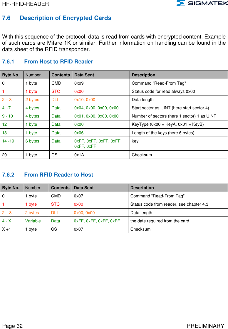 HF-RFID-READER   Page 32   PRELIMINARY 7.6  Description of Encrypted Cards    With this sequence of the protocol, data is read from cards with encrypted content. Example of such cards are Mifare 1K or similar. Further information on handling can be found in the data sheet of the RFID transponder.   7.6.1  From Host to RFID Reader Byte No. Number Contents Data Sent Description 0 1 byte CMD 0x09 Command &quot;Read-From Tag&quot; 1  1 byte STC 0x00 Status code for read always 0x00 2 – 3 2 bytes DLI 0x10, 0x00 Data length 4, -7 4 bytes Data 0x04, 0x00, 0x00, 0x00 Start sector as UINT (here start sector 4) 9 - 10 4 bytes Data 0x01, 0x00, 0x00, 0x00 Number of sectors (here 1 sector) 1 as UINT 12 1 byte Data 0x00 KeyType (0x00 = KeyA, 0x01 = KeyB) 13 1 byte Data 0x06 Length of the keys (here 6 bytes) 14 -19 6 bytes Data 0xFF, 0xFF, 0xFF, 0xFF, 0xFF, 0xFF key 20 1 byte CS 0x1A Checksum   7.6.2  From RFID Reader to Host Byte No. Number Contents Data Sent Description 0 1 byte CMD 0x07 Command &quot;Read-From Tag&quot; 1  1 byte STC 0x00 Status code from reader, see chapter 4.3 2 – 3 2 bytes DLI 0x00, 0x00 Data length 4 - X Variable Data 0xFF, 0xFF, 0xFF, 0xFF the date required from the card X +1 1 byte CS 0x07 Checksum   