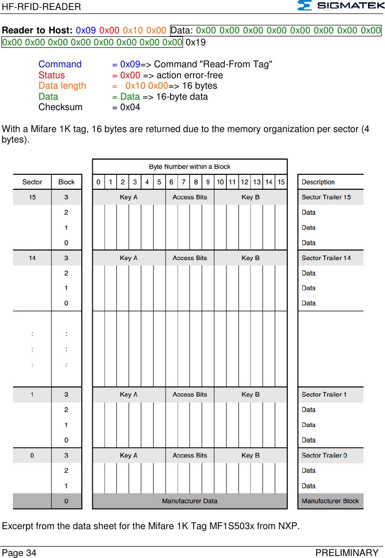 HF-RFID-READER   Page 34   PRELIMINARY Reader to Host: 0x09 0x00 0x10 0x00 Data: 0x00 0x00 0x00 0x00 0x00 0x00 0x00 0x00 0x00 0x00 0x00 0x00 0x00 0x00 0x00 0x00 0x19  Command   = 0x09=&gt; Command &quot;Read-From Tag&quot;   Status    = 0x00 =&gt; action error-free   Data length  =   0x10 0x00=&gt; 16 bytes  Data    = Data =&gt; 16-byte data   Checksum  = 0x04  With a Mifare 1K tag, 16 bytes are returned due to the memory organization per sector (4 bytes).    Excerpt from the data sheet for the Mifare 1K Tag MF1S503x from NXP.  