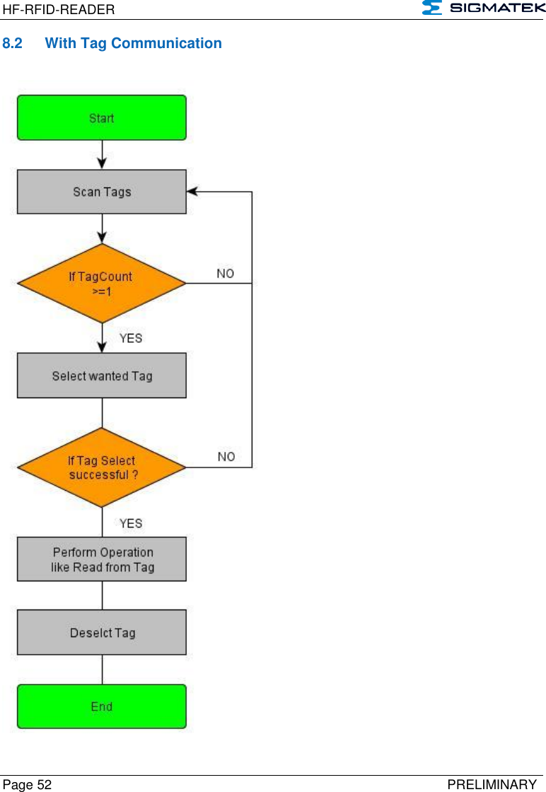 HF-RFID-READER   Page 52   PRELIMINARY 8.2  With Tag Communication   