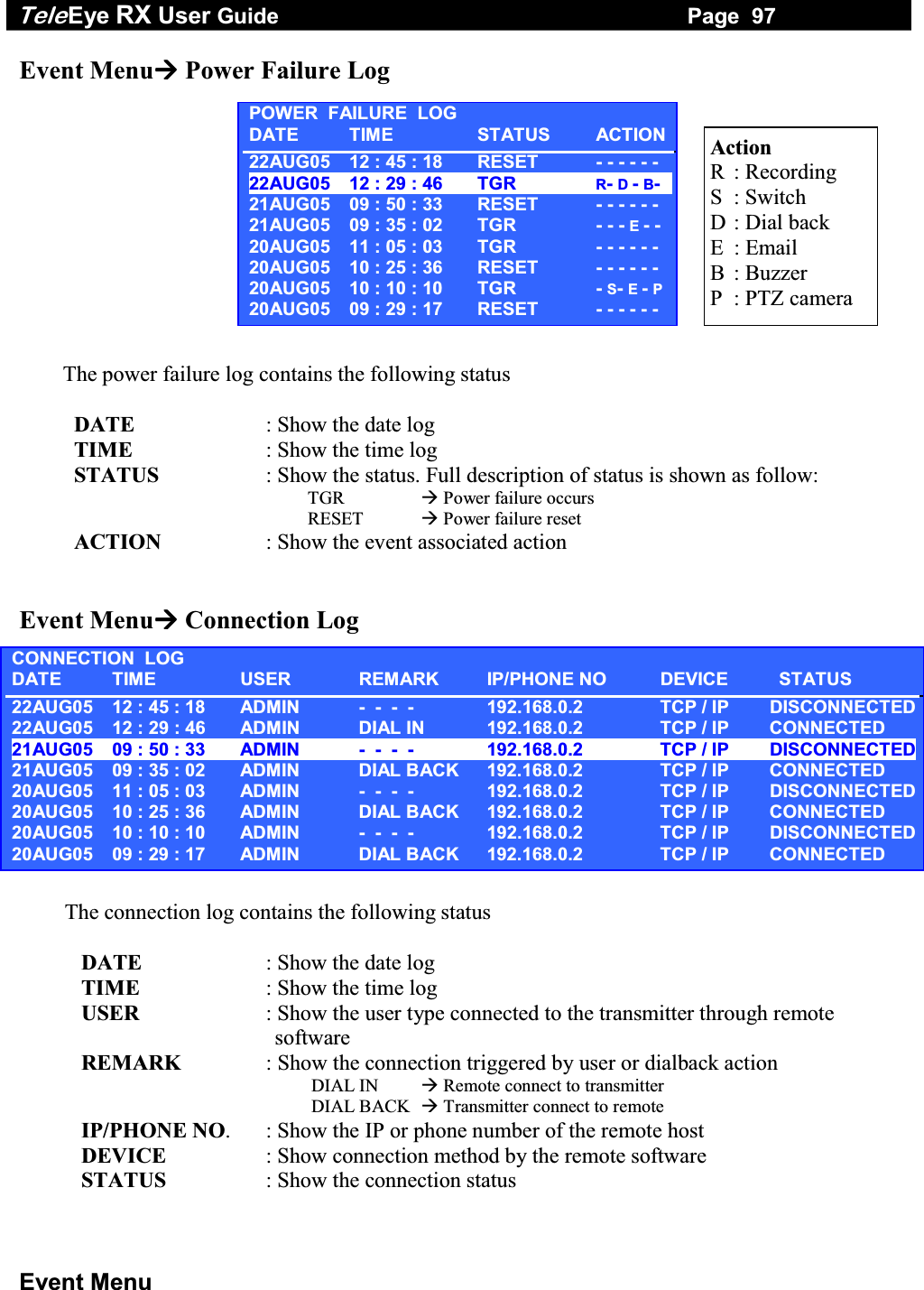 Tele Eye RX User Guide                                                                   Page  97  Event Menu Event Menu Power Failure Log            The power failure log contains the following status        DATE  : Show the date log       TIME  : Show the time log       STATUS  : Show the status. Full description of status is shown as follow: TGR   Power failure occurs RESET   Power failure reset           ACTION  : Show the event associated action   Event Menu Connection Log       The connection log contains the following status     DATE  : Show the date log    TIME  : Show the time log    USER  : Show the user type connected to the transmitter through remote software    REMARK  : Show the connection triggered by user or dialback action    DIAL IN   Remote connect to transmitter    DIAL BACK  Transmitter connect to remote    IP/PHONE NO.  : Show the IP or phone number of the remote host    DEVICE  : Show connection method by the remote software    STATUS  : Show the connection status  Action R  : Recording S  : Switch D   :  Dial  back E  : Email B  : Buzzer P  : PTZ camera POWER  FAILURE  LOGDATE TIME  STATUS ACTION22AUG05  12 : 45 : 18  RESET  - - - - - - 22AUG05  12 : 29 : 46  TGR  R- D - B---21AUG05  09 : 50 : 33  RESET  - - - - - - 21AUG05  09 : 35 : 02  TGR  - - - E - - 20AUG05  11 : 05 : 03  TGR  - - - - - - 20AUG05  10 : 25 : 36  RESET  - - - - - - 20AUG05  10 : 10 : 10  TGR  - S- E - P20AUG05  09 : 29 : 17  RESET  - - - - - - CONNECTION  LOGDATE TIME  USER  REMARK IP/PHONE NO  DEVICE STATUS 22AUG05  12 : 45 : 18  ADMIN  -  -  -  -  192.168.0.2  TCP / IP  DISCONNECTED22AUG05  12 : 29 : 46  ADMIN  DIAL IN  192.168.0.2 TCP / IP CONNECTED 21AUG05  09 : 50 : 33  ADMIN  -  -  -  -  192.168.0.2  TCP / IP  DISCONNECTED21AUG05  09 : 35 : 02  ADMIN  DIAL BACK  192.168.0.2  TCP / IP  CONNECTED 20AUG05  11 : 05 : 03  ADMIN  -  -  -  -  192.168.0.2  TCP / IP  DISCONNECTED20AUG05  10 : 25 : 36  ADMIN  DIAL BACK  192.168.0.2  TCP / IP  CONNECTED 20AUG05  10 : 10 : 10  ADMIN  -  -  -  -  192.168.0.2  TCP / IP  DISCONNECTED20AUG05  09 : 29 : 17  ADMIN  DIAL BACK  192.168.0.2  TCP / IP  CONNECTED 