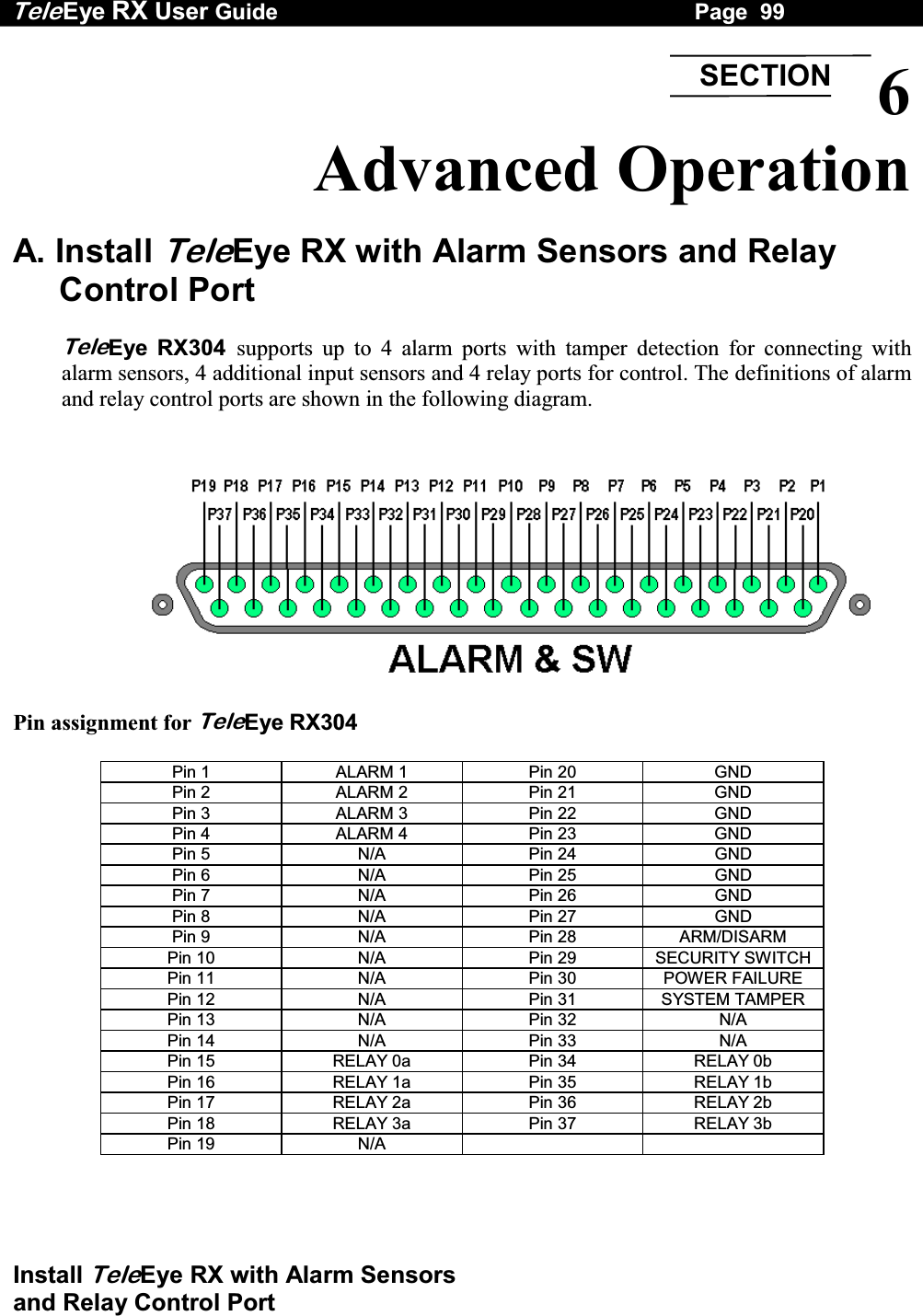 Tele Eye RX User Guide                                                                   Page  99  Install TeleEye RX with Alarm Sensors  and Relay Control Port  6 Advanced Operation  A. Install TeleEye RX with Alarm Sensors and Relay Control Port  TeleEye RX304 supports up to 4 alarm ports with tamper detection for connecting with alarm sensors, 4 additional input sensors and 4 relay ports for control. The definitions of alarm and relay control ports are shown in the following diagram.     Pin assignment for TeleEye RX304  Pin 1  ALARM 1  Pin 20  GND Pin 2  ALARM 2  Pin 21  GND Pin 3  ALARM 3  Pin 22  GND Pin 4  ALARM 4  Pin 23  GND Pin 5  N/A  Pin 24  GND Pin 6  N/A Pin 25  GND Pin 7  N/A Pin 26  GND Pin 8  N/A Pin 27  GND Pin 9  N/A Pin 28  ARM/DISARM Pin 10  N/A Pin 29  SECURITY SWITCHPin 11  N/A Pin 30  POWER FAILURE Pin 12  N/A Pin 31  SYSTEM TAMPER Pin 13  N/A Pin 32  N/A Pin 14  N/A Pin 33  N/A Pin 15  RELAY 0a  Pin 34  RELAY 0b Pin 16  RELAY 1a  Pin 35  RELAY 1b Pin 17  RELAY 2a  Pin 36  RELAY 2b Pin 18  RELAY 3a  Pin 37  RELAY 3b Pin 19  N/A      SECTION