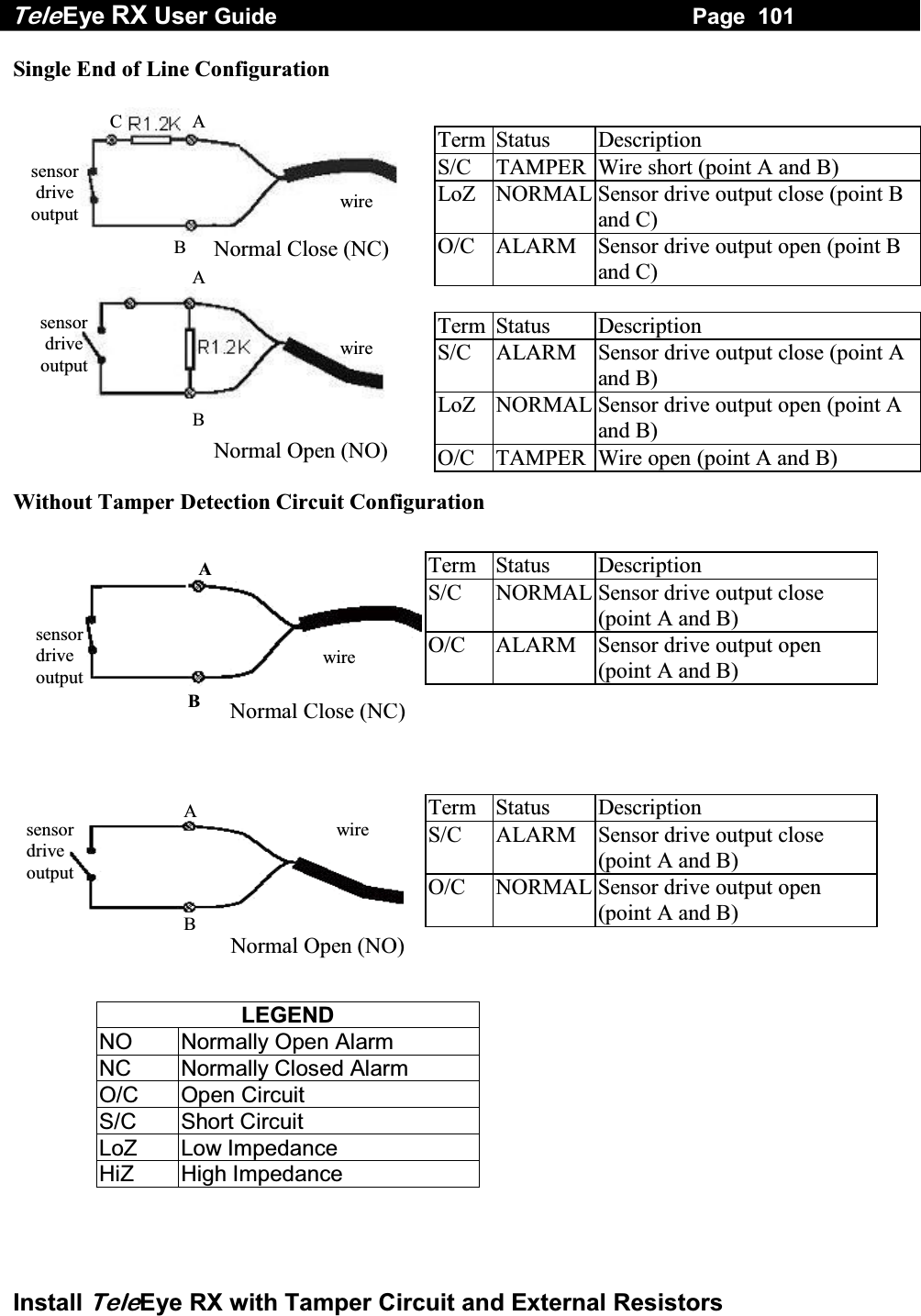 Tele Eye RX User Guide                                                                   Page  101  Install TeleEye RX with Tamper Circuit and External Resistors Single End of Line Configuration                                                  Normal Close (NC)                                                                                      Normal Open (NO)  Without Tamper Detection Circuit Configuration                                           Normal Close (NC)                                                Normal Open (NO)   LEGEND NO Normally Open Alarm NC Normally Closed Alarm O/C Open Circuit S/C Short Circuit LoZ Low Impedance HiZ High Impedance   Term Status Description S/C  TAMPER Wire short (point A and B) LoZ  NORMAL Sensor drive output close (point B and C) O/C  ALARM  Sensor drive output open (point B and C) Term Status Description S/C  ALARM  Sensor drive output close (point A and B) LoZ  NORMAL Sensor drive output open (point A and B) O/C  TAMPER Wire open (point A and B) Term Status Description S/C   NORMAL Sensor drive output close (point A and B) O/C  ALARM  Sensor drive output open (point A and B) Term Status Description S/C   ALARM  Sensor drive output close (point A and B) O/C  NORMAL Sensor drive output open (point A and B) sensor drive output A B wiresensor drive outputB A wireCsensor drive outputwireABsensor drive outputwire BA