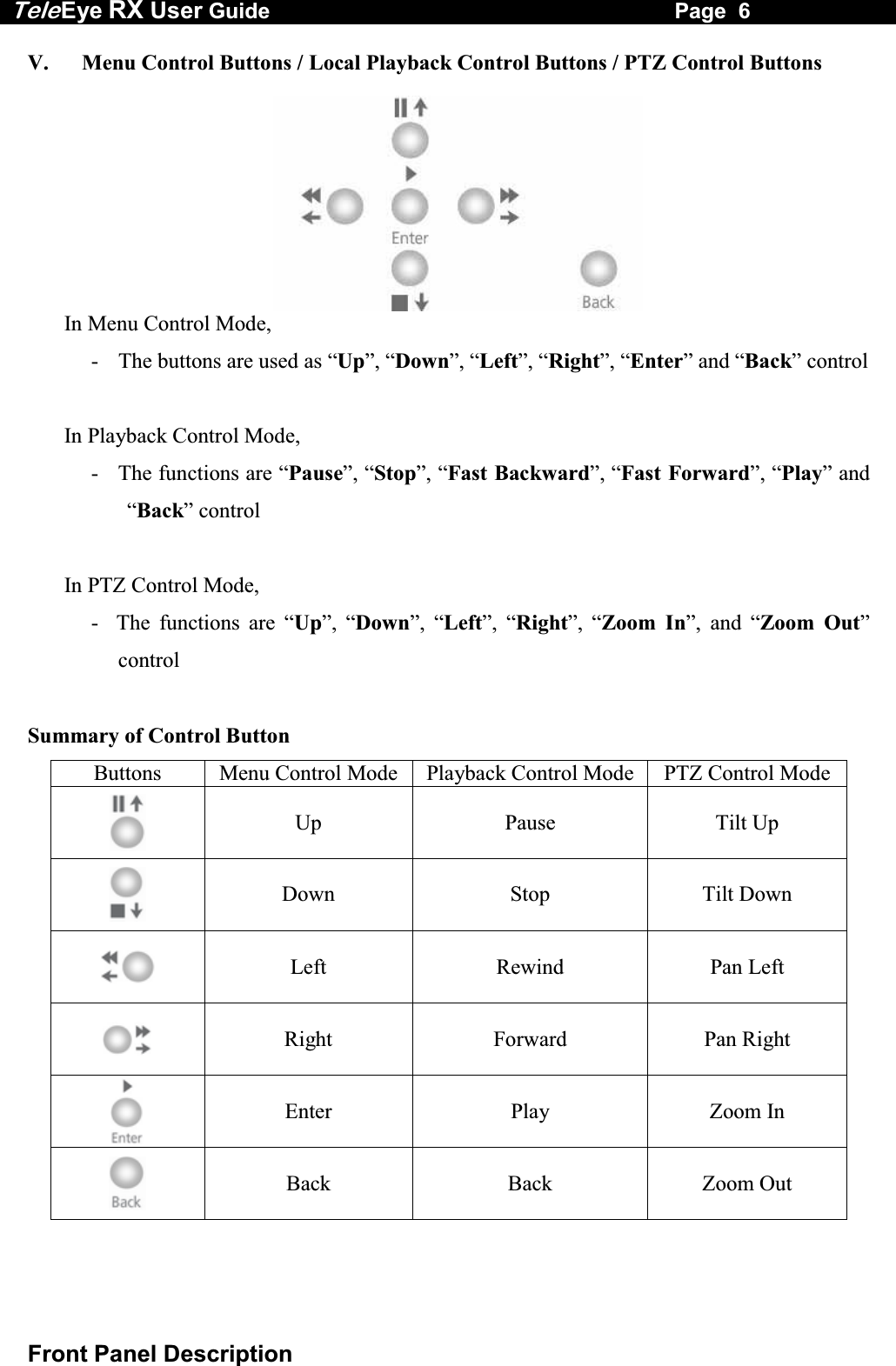 Tele Eye RX User Guide                                                                   Page  6  Front Panel Description V.   Menu Control Buttons / Local Playback Control Buttons / PTZ Control Buttons In Menu Control Mode, -    The buttons are used as &ldquo;Up&rdquo;, &ldquo;Down&rdquo;, &ldquo;Left&rdquo;, &ldquo;Right&rdquo;, &ldquo;Enter&rdquo; and &ldquo;Back&rdquo; control  In Playback Control Mode, -  The functions are &ldquo;Pause&rdquo;, &ldquo;Stop&rdquo;, &ldquo;Fast Backward&rdquo;, &ldquo;Fast Forward&rdquo;, &ldquo;Play&rdquo; and &ldquo;Back&rdquo; control  In PTZ Control Mode, -  The functions are &ldquo;Up&rdquo;, &ldquo;Down&rdquo;, &ldquo;Left&rdquo;, &ldquo;Right&rdquo;, &ldquo;Zoom In&rdquo;, and &ldquo;Zoom Out&rdquo; control  Summary of Control Button Buttons  Menu Control Mode Playback Control Mode PTZ Control Mode Up Pause Tilt Up  Down Stop Tilt Down  Left Rewind Pan Left  Right Forward Pan Right  Enter Play Zoom In  Back Back Zoom Out    