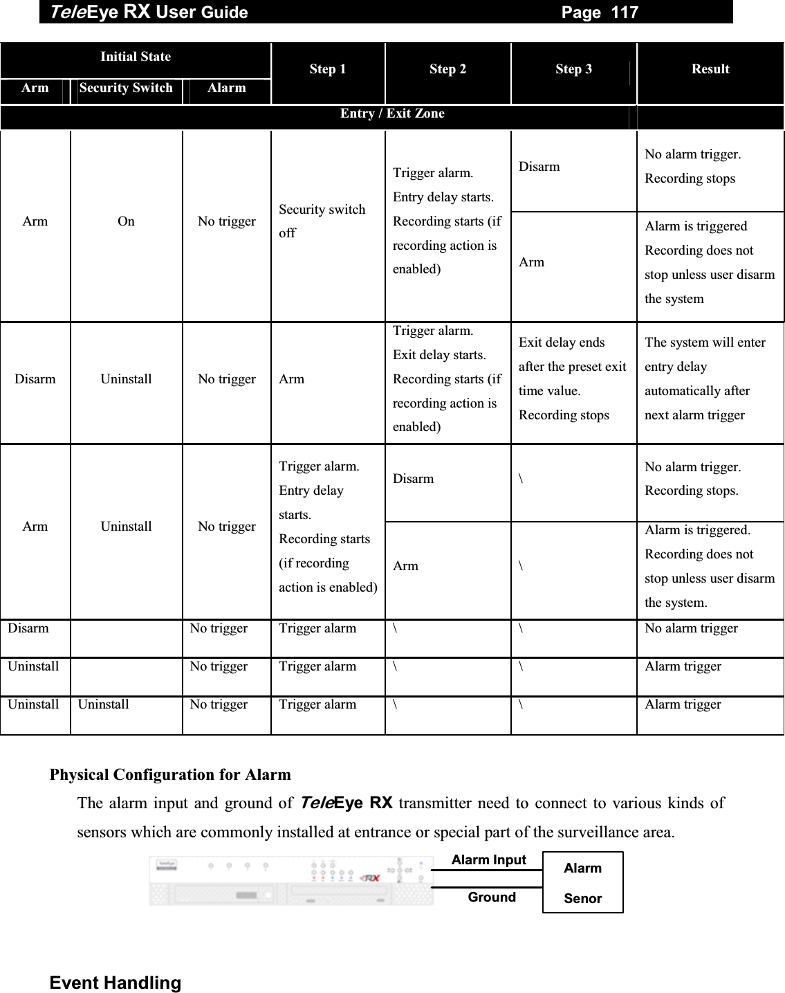 Tele Eye RX User Guide                                                                   Page  117  Event Handling Initial State Arm  Security Switch    Alarm Step 1  Step 2  Step 3  Result Entry / Exit Zone   Disarm  No alarm trigger. Recording stops Arm On No trigger Security switch off Trigger alarm. Entry delay starts. Recording starts (if recording action is enabled)  Arm Alarm is triggered Recording does not stop unless user disarm the system Disarm Uninstall No trigger Arm Trigger alarm. Exit delay starts. Recording starts (if recording action is enabled) Exit delay ends after the preset exit time value. Recording stops The system will enter entry delay automatically after next alarm trigger Disarm \  No alarm trigger. Recording stops. Arm Uninstall No trigger Trigger alarm. Entry delay starts. Recording starts (if recording action is enabled)Arm \ Alarm is triggered. Recording does not stop unless user disarm the system. Disarm    No trigger  Trigger alarm  \  \  No alarm trigger Uninstall  No trigger Trigger alarm \ \ Alarm trigger Uninstall Uninstall No trigger Trigger alarm \ \ Alarm trigger  Physical Configuration for Alarm The alarm input and ground of TeleEye RX transmitter need to connect to various kinds of sensors which are commonly installed at entrance or special part of the surveillance area.  Alarm Senor Alarm InputGround     