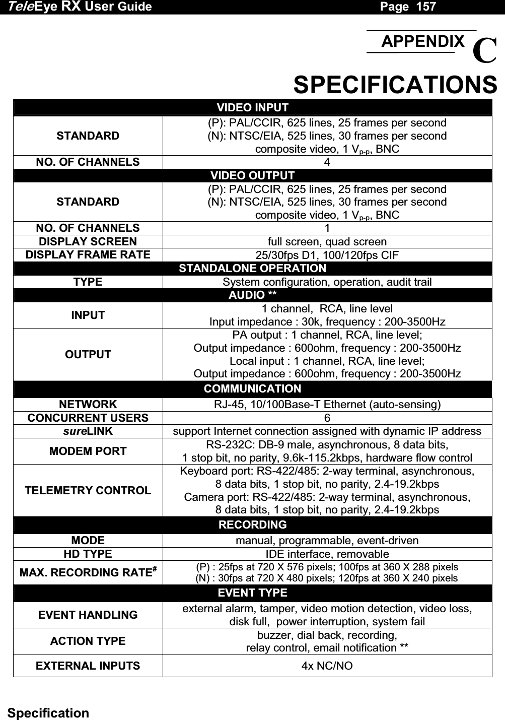 Tele Eye RX User Guide                                                                   Page  157  Specification  C SPECIFICATIONS VIDEO INPUT STANDARD (P): PAL/CCIR, 625 lines, 25 frames per second (N): NTSC/EIA, 525 lines, 30 frames per second composite video, 1 Vp-p, BNC NO. OF CHANNELS  4 VIDEO OUTPUT STANDARD (P): PAL/CCIR, 625 lines, 25 frames per second (N): NTSC/EIA, 525 lines, 30 frames per second composite video, 1 Vp-p, BNC NO. OF CHANNELS  1 DISPLAY SCREEN  full screen, quad screen DISPLAY FRAME RATE  25/30fps D1, 100/120fps CIF STANDALONE OPERATION TYPE  System configuration, operation, audit trail AUDIO ** INPUT  1 channel,  RCA, line level Input impedance : 30k, frequency : 200-3500Hz OUTPUT PA output : 1 channel, RCA, line level; Output impedance : 600ohm, frequency : 200-3500Hz Local input : 1 channel, RCA, line level; Output impedance : 600ohm, frequency : 200-3500Hz COMMUNICATION NETWORK  RJ-45, 10/100Base-T Ethernet (auto-sensing) CONCURRENT USERS  6 sureLINK  support Internet connection assigned with dynamic IP address MODEM PORT  RS-232C: DB-9 male, asynchronous, 8 data bits, 1 stop bit, no parity, 9.6k-115.2kbps, hardware flow control TELEMETRY CONTROL Keyboard port: RS-422/485: 2-way terminal, asynchronous, 8 data bits, 1 stop bit, no parity, 2.4-19.2kbps Camera port: RS-422/485: 2-way terminal, asynchronous, 8 data bits, 1 stop bit, no parity, 2.4-19.2kbps RECORDING MODE  manual, programmable, event-driven HD TYPE  IDE interface, removable MAX. RECORDING RATE#(P) : 25fps at 720 X 576 pixels; 100fps at 360 X 288 pixels            (N) : 30fps at 720 X 480 pixels; 120fps at 360 X 240 pixels EVENT TYPE EVENT HANDLING  external alarm, tamper, video motion detection, video loss,  disk full,  power interruption, system fail ACTION TYPE  buzzer, dial back, recording,  relay control, email notification ** EXTERNAL INPUTS  4x NC/NO APPENDIX