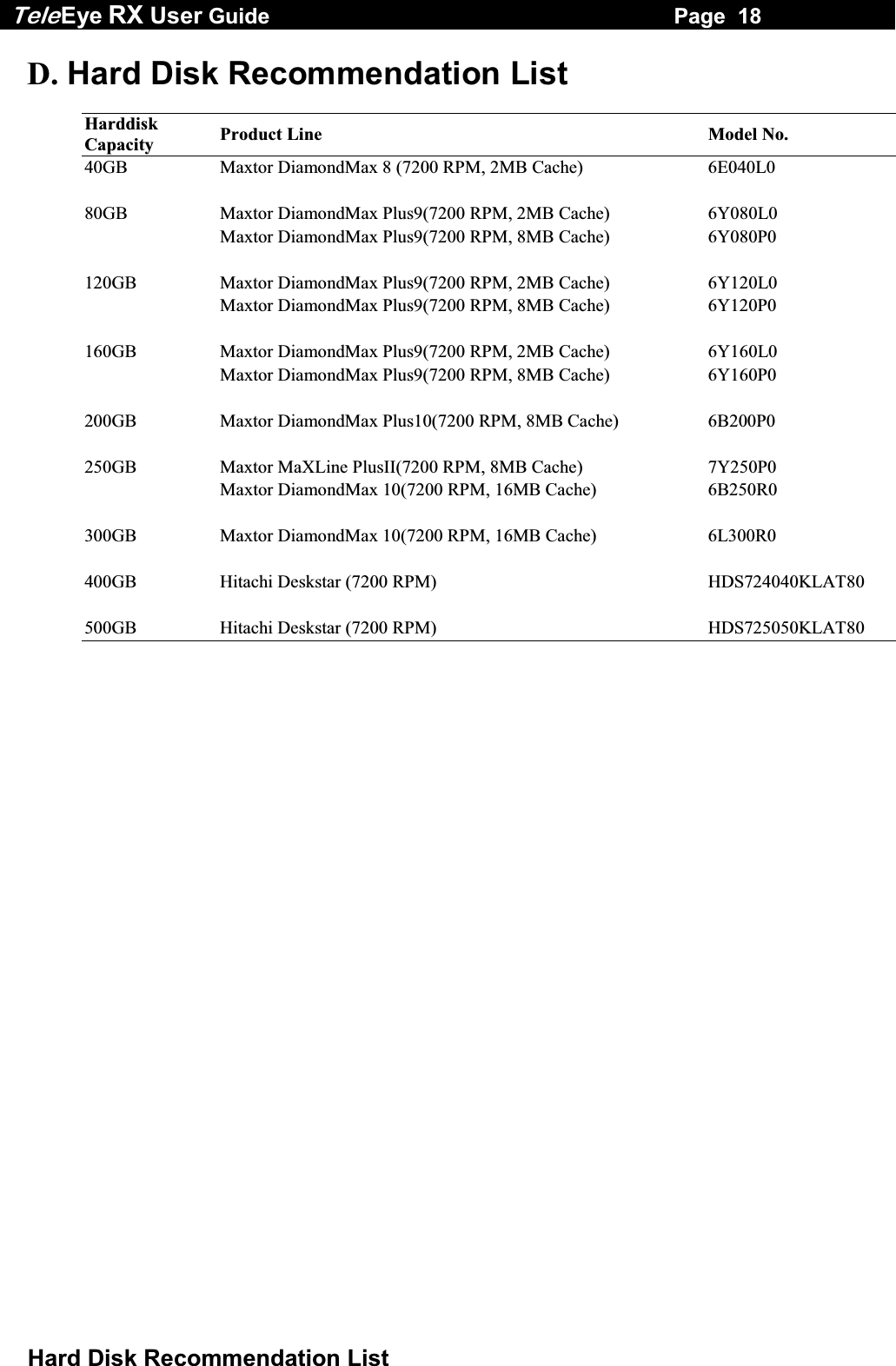 Tele Eye RX User Guide                                                                   Page  18  Hard Disk Recommendation List D. Hard Disk Recommendation List  Harddisk Capacity  Product Line  Model No. 40GB  Maxtor DiamondMax 8 (7200 RPM, 2MB Cache)  6E040L0     80GB  Maxtor DiamondMax Plus9(7200 RPM, 2MB Cache)  6Y080L0   Maxtor DiamondMax Plus9(7200 RPM, 8MB Cache)  6Y080P0     120GB  Maxtor DiamondMax Plus9(7200 RPM, 2MB Cache)  6Y120L0   Maxtor DiamondMax Plus9(7200 RPM, 8MB Cache)  6Y120P0     160GB  Maxtor DiamondMax Plus9(7200 RPM, 2MB Cache)  6Y160L0   Maxtor DiamondMax Plus9(7200 RPM, 8MB Cache)  6Y160P0     200GB  Maxtor DiamondMax Plus10(7200 RPM, 8MB Cache)  6B200P0     250GB  Maxtor MaXLine PlusII(7200 RPM, 8MB Cache)  7Y250P0   Maxtor DiamondMax 10(7200 RPM, 16MB Cache)  6B250R0     300GB  Maxtor DiamondMax 10(7200 RPM, 16MB Cache)  6L300R0     400GB  Hitachi Deskstar (7200 RPM)  HDS724040KLAT80     500GB  Hitachi Deskstar (7200 RPM)  HDS725050KLAT80          