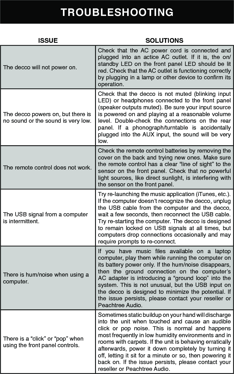 TROUBLESHOOTINGISSUE SOLUTIONSThe decco will not power on.Check that the AC power cord is connected and plugged into an actice AC outlet. If it is, the on/standby  LED  on  the  front  panel  LED  should  be  lit red. Check that the AC outlet is functioning correctly by plugging in a lamp or other device to conrm its operation.The decco powers on, but there is no sound or the sound is very low.Check that the decco is not muted (blinking input LED) or headphones connected to the front panel (speaker outputs muted). Be sure your input source is powered on and playing at a reasonable volume level. Double-check the connections on the rear panel. If a phonograph/turntable is accidentally plugged into the AUX input, the sound will be very low.The remote control does not work.Check the remote control batteries by removing the cover on the back and trying new ones. Make sure the remote control has a clear “line of sight” to the sensor on the front panel. Check that no powerful light sources, like direct sunlight, is interfering with the sensor on the front panel.The USB signal from a computer is intermittent.Try re-launching the music application (iTunes, etc.). If the computer doesn’t recognize the decco, unplug the USB cable from the computer and the decco, wait a few seconds, then reconnect the USB cable. Try re-starting the computer. The decco is designed to remain locked on USB signals at all times, but computers drop connections occasionally and may require prompts to re-connect.There is hum/noise when using a computer.If  you  have  music  les  available  on  a  laptop computer, play them while running the computer on its battery power only. If the hum/noise disappears, then  the  ground  connection  on  the  computer’s AC adapter is introducing a “ground loop” into the system. This is not unusual, but the USB input on the decco is designed to minimize the potential. If the issue persists, please contact your reseller or Peachtree Audio.There is a “click” or “pop” when using the front panel controls.Sometimes static buildup on your hand will discharge into the unit when touched and cause an audible click or pop noise. This is normal and happens most frequently in low humidity environments and in rooms with carpets. If the unit is behaving erratically afterwards, power it down completely by turning it off, letting it sit for a minute or so, then powering it back on. If the issue persists, please contact your reseller or Peachtree Audio.