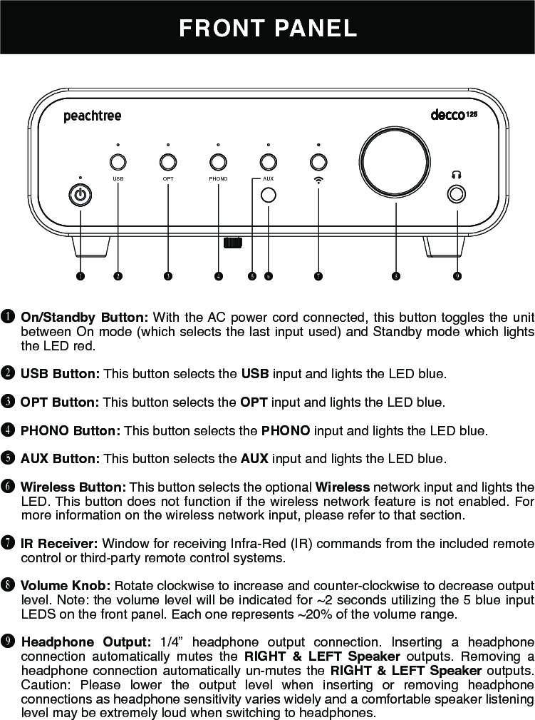 FRONT PANELUSBOPTPHONOAUXB C DEFGHIJB On/Standby Button: With the AC power cord connected, this button toggles the unit between On mode (which selects the last input used) and Standby mode which lights the LED red.C USB Button: This button selects the USB input and lights the LED blue.D OPT Button: This button selects the OPT input and lights the LED blue.E PHONO Button: This button selects the PHONO input and lights the LED blue.F AUX Button: This button selects the AUX input and lights the LED blue.G Wireless Button: This button selects the optional Wireless network input and lights the LED. This button does not function if the wireless network feature is not enabled. For more information on the wireless network input, please refer to that section.H IR Receiver: Window for receiving Infra-Red (IR) commands from the included remote control or third-party remote control systems.I Volume Knob: Rotate clockwise to increase and counter-clockwise to decrease output level. Note: the volume level will be indicated for ~2 seconds utilizing the 5 blue input LEDS on the front panel. Each one represents ~20% of the volume range.J Headphone Output: 1/4” headphone output connection. Inserting a headphone connection automatically mutes the RIGHT &amp; LEFT Speaker outputs. Removing a headphone connection automatically un-mutes the RIGHT &amp; LEFT Speaker outputs. Caution: Please lower the output level when inserting or removing headphone connections as headphone sensitivity varies widely and a comfortable speaker listening level may be extremely loud when switching to headphones.