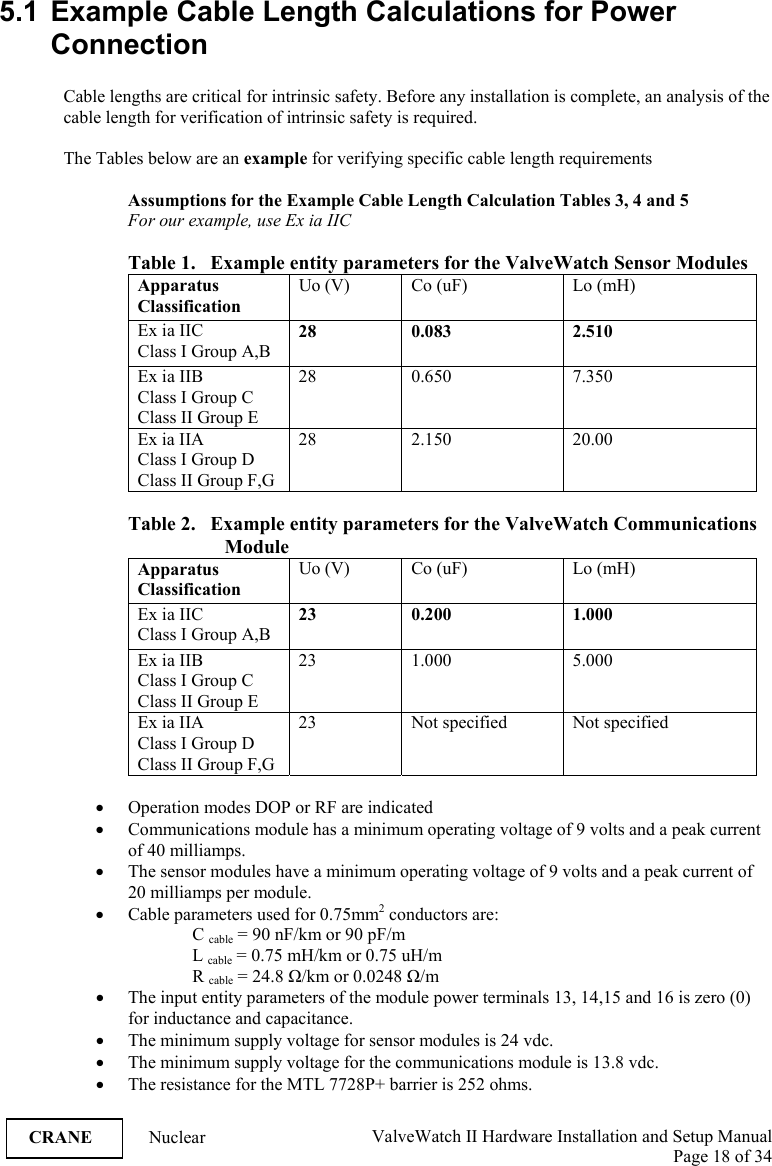  ValveWatch II Hardware Installation and Setup Manual  Page 18 of 34   CRANE Nuclear    5.1  Example Cable Length Calculations for Power Connection  Cable lengths are critical for intrinsic safety. Before any installation is complete, an analysis of the cable length for verification of intrinsic safety is required.  The Tables below are an example for verifying specific cable length requirements  Assumptions for the Example Cable Length Calculation Tables 3, 4 and 5 For our example, use Ex ia IIC  Table 1.   Example entity parameters for the ValveWatch Sensor Modules  Apparatus Classification Uo (V)  Co (uF)  Lo (mH) Ex ia IIC Class I Group A,B 28 0.083  2.510 Ex ia IIB Class I Group C Class II Group E 28 0.650  7.350 Ex ia IIA Class I Group D Class II Group F,G 28 2.150  20.00  Table 2.   Example entity parameters for the ValveWatch Communications Module Apparatus Classification Uo (V)  Co (uF)  Lo (mH) Ex ia IIC Class I Group A,B 23 0.200  1.000 Ex ia IIB Class I Group C Class II Group E 23 1.000  5.000 Ex ia IIA Class I Group D Class II Group F,G 23  Not specified  Not specified  • Operation modes DOP or RF are indicated • Communications module has a minimum operating voltage of 9 volts and a peak current of 40 milliamps. • The sensor modules have a minimum operating voltage of 9 volts and a peak current of 20 milliamps per module. • Cable parameters used for 0.75mm2 conductors are: C cable = 90 nF/km or 90 pF/m  L cable = 0.75 mH/km or 0.75 uH/m R cable = 24.8 Ω/km or 0.0248 Ω/m • The input entity parameters of the module power terminals 13, 14,15 and 16 is zero (0) for inductance and capacitance. • The minimum supply voltage for sensor modules is 24 vdc. • The minimum supply voltage for the communications module is 13.8 vdc. • The resistance for the MTL 7728P+ barrier is 252 ohms. 