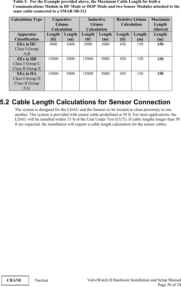  ValveWatch II Hardware Installation and Setup Manual  Page 20 of 34   CRANE Nuclear Table 5.  For the Example provided above, the Maximum Cable Length for both a Communications Module in RF Mode or DOP Mode and two Sensor Modules attached to the same cable connected to a SMAR SB-312  5.2  Cable Length Calculations for Sensor Connection The system is designed for the LDAU and the Sensors to be located in close proximity to one another. The system is provided with sensor cable predefined at 50 ft. For most applications, the LDAU will be installed within 15 ft of the Unit Under Test (UUT). If cable lengths longer than 50 ft are expected, the installation will require a cable length calculation for the sensor cables. Calculation Type  Capacitive Litmus Calculation Inductive Litmus Calculation Resistive Litmus Calculation Maximum Length Allowed Apparatus Classification Length (ft) Length (m) Length(ft) Length(m) Length(ft) Length (m) Length (m) EEx ia IIC Class I Group A,B 3000 1000 3000 1000  450  150  150 EEx ia IIB Class I Group C Class II Group E 15000 5000 15000 5000  450  150  150 EEx ia IIA Class I Group D Class II Group F,G 15000 5000 15000 5000  450  150  150 