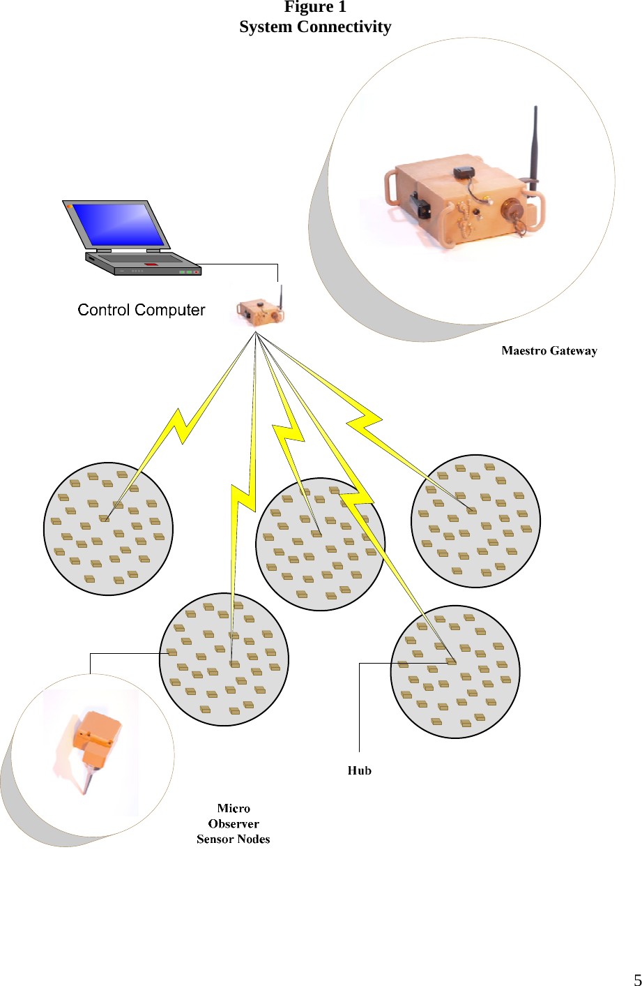    5Figure 1 System Connectivity 